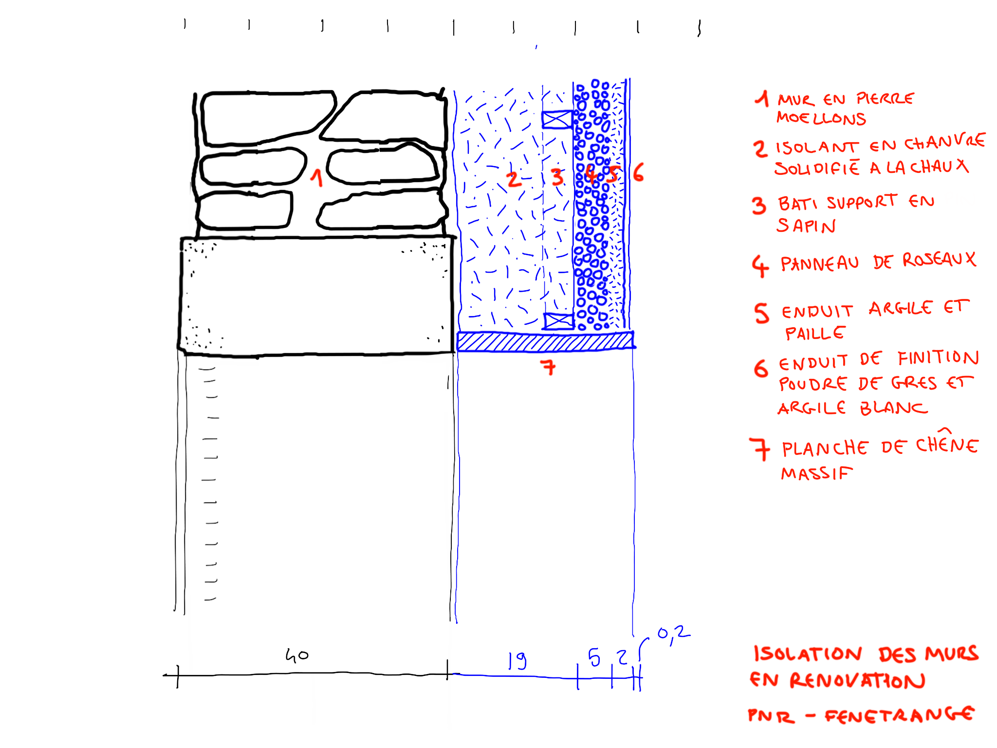 PNRARCHITECTURE RESIDENCY 2022  COMPLETE  W/ D. CHAMBRIN G. DEBERDT R. HUCLIEZ H. MOSS