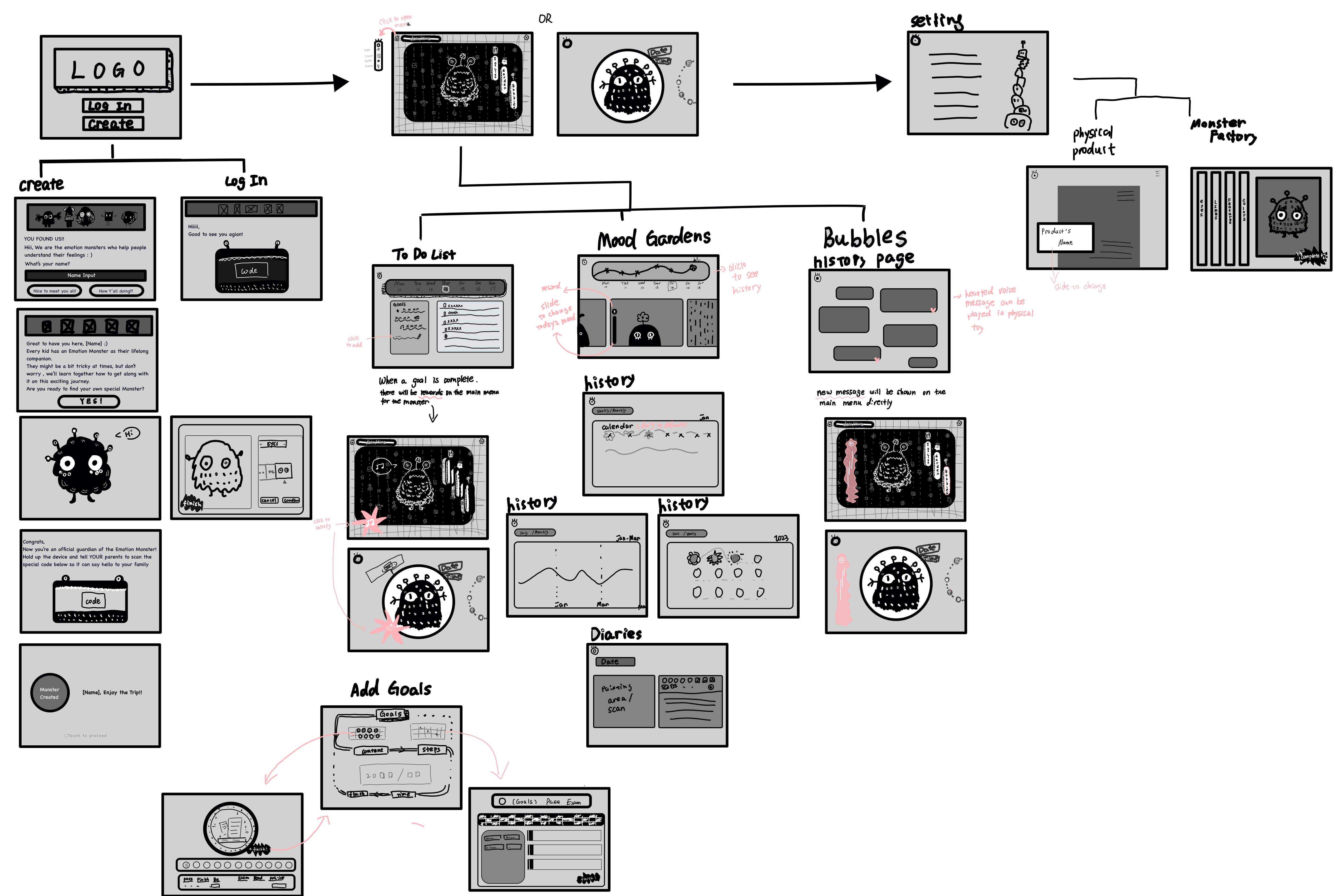Wireframe for Kids' End