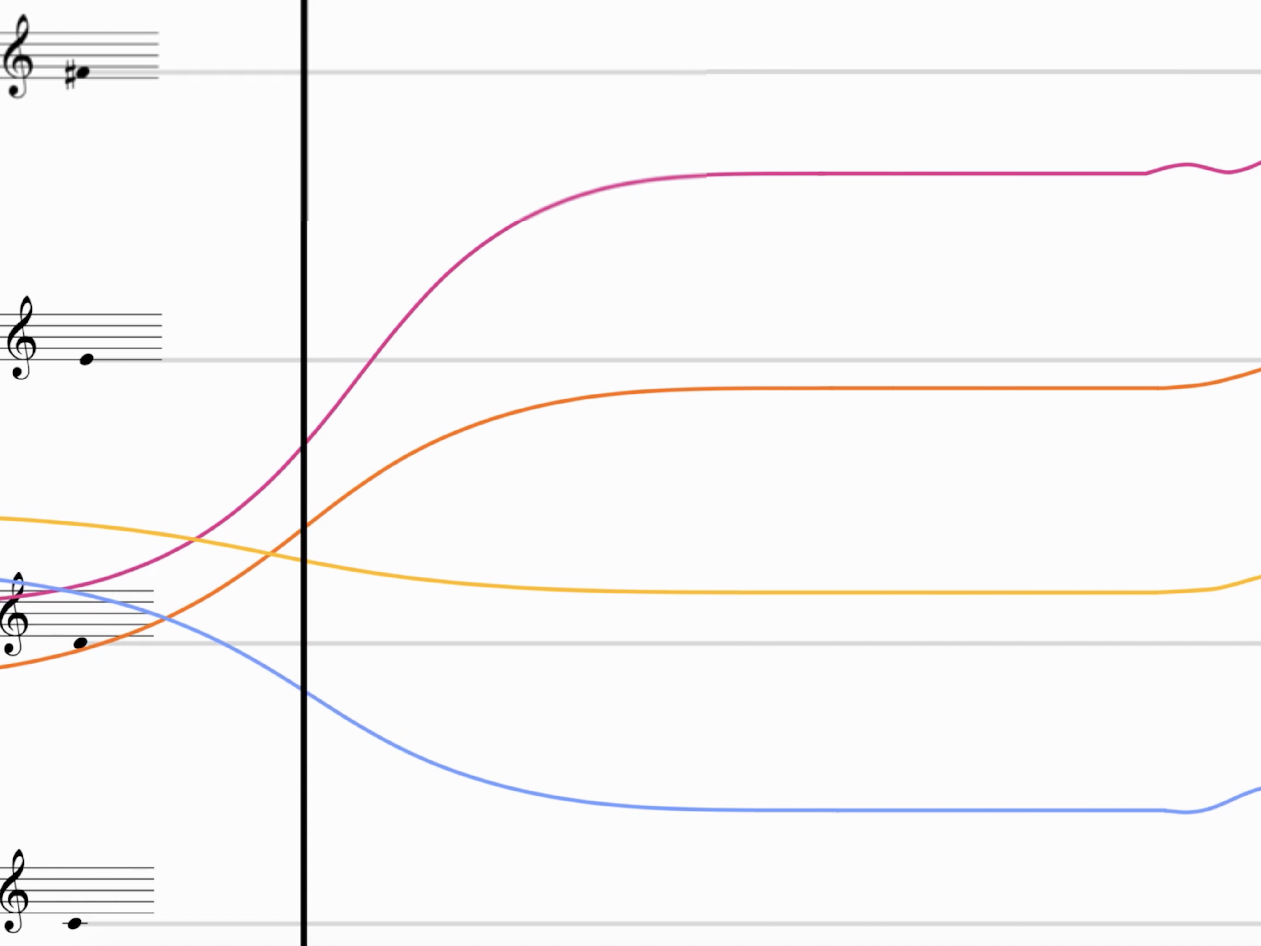 senderos variable instrumentation video scores. 2021 