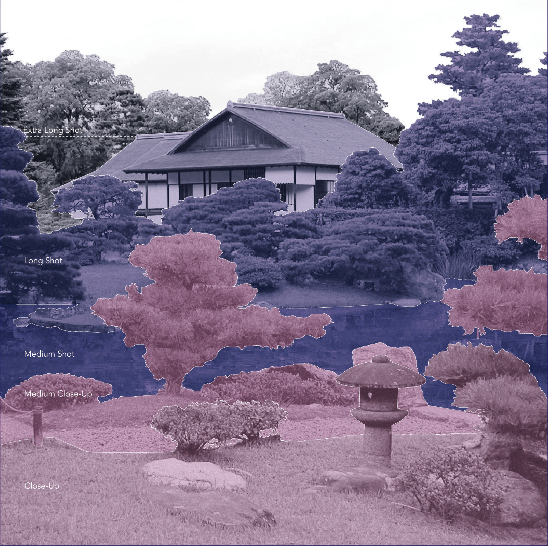 The landscape is made by the plants and some elements which can create the depth of the field. The scenery keeps changing by opening and closing the space when you are walking on the circular garden road in the garden. 