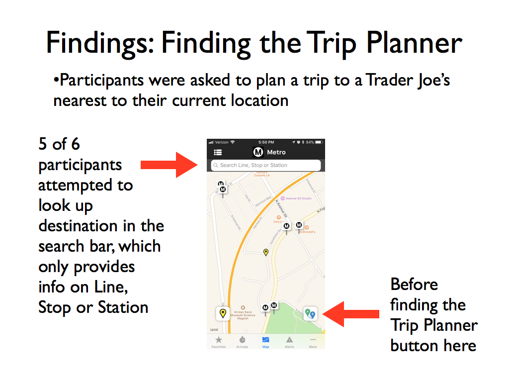usability study, student work, 2018