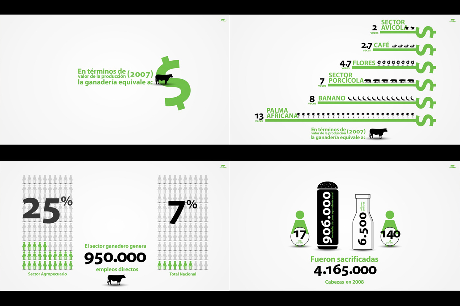 2009/ Multimédia "Agroexpo" - Fedegan