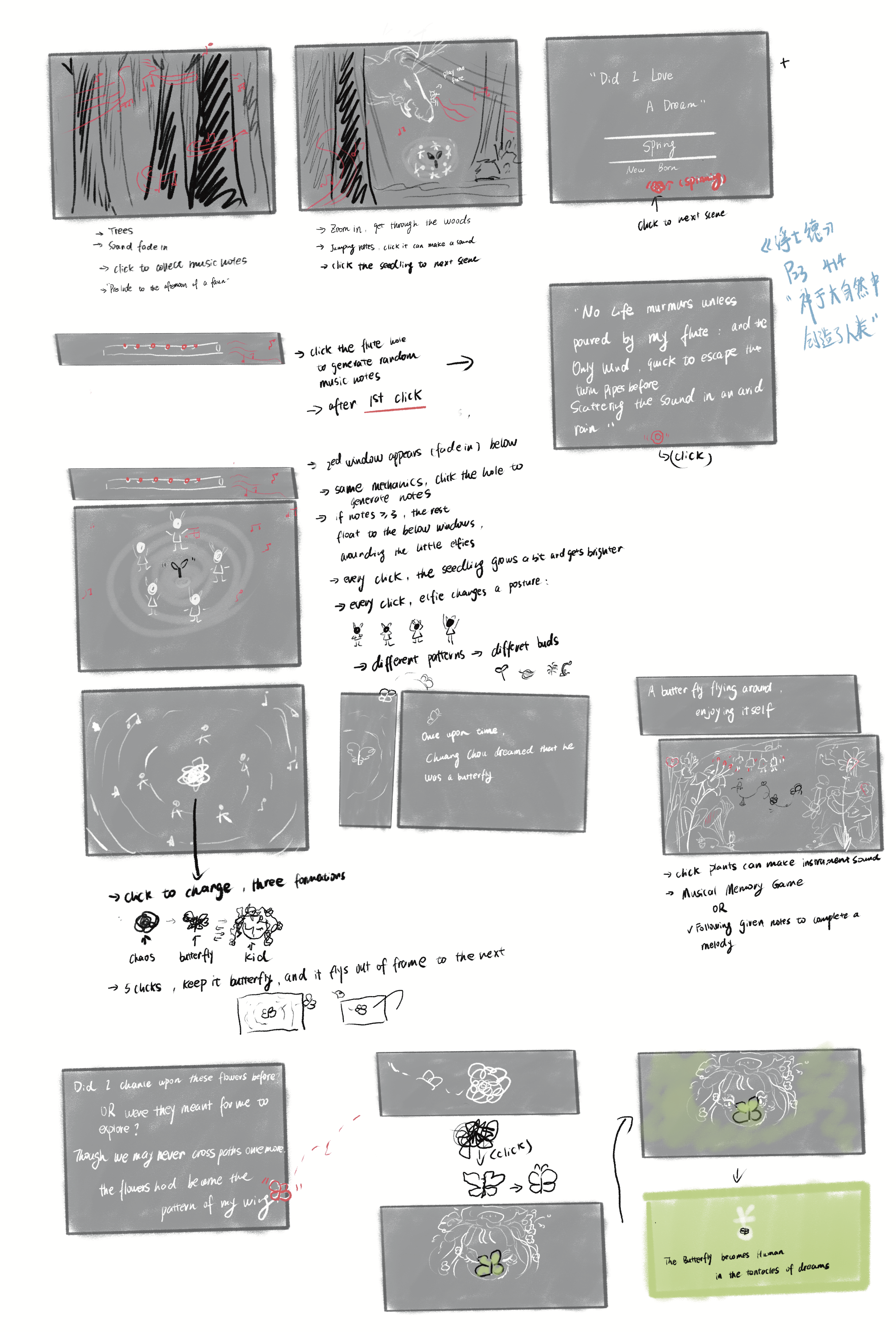 Spring's Storyboard