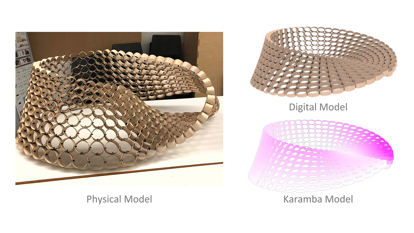 Model Comparisons