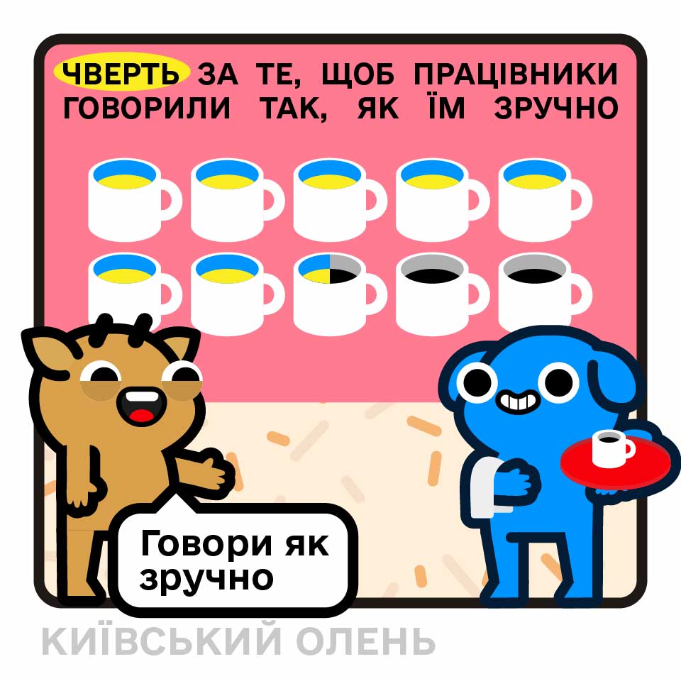 ЧВЕРТЬ ЗА ТЕ, ЩОБ ПРАЦІВНИКИ ГОВОРИЛИ ТАК, яК їм ЗРУЧНо