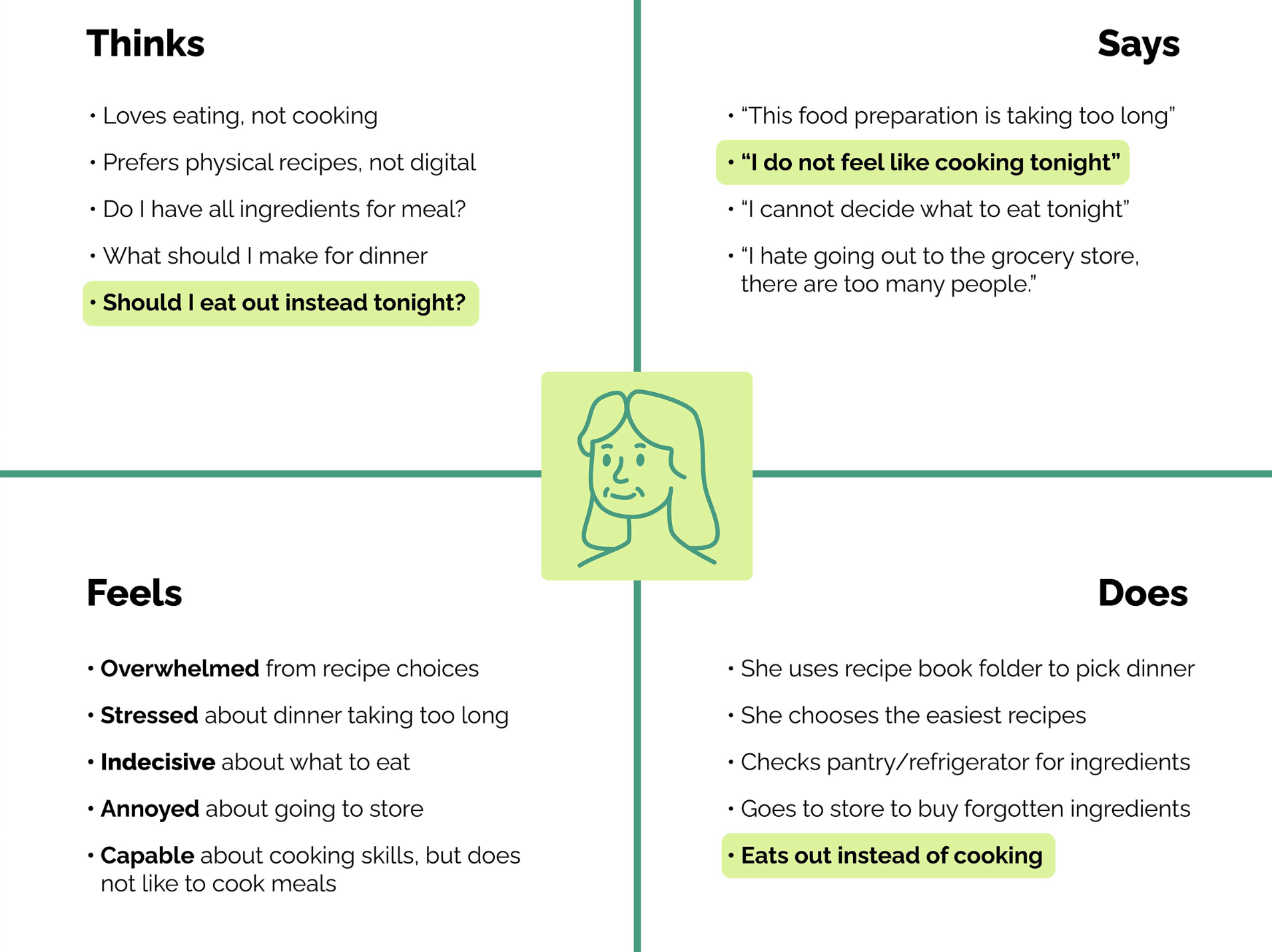 Image: UX case study by Anna Crosbie (https://www.behance.net/gallery/180774191/UX-Research-Cooking?tracking_source=search_projects|cooking+experience).