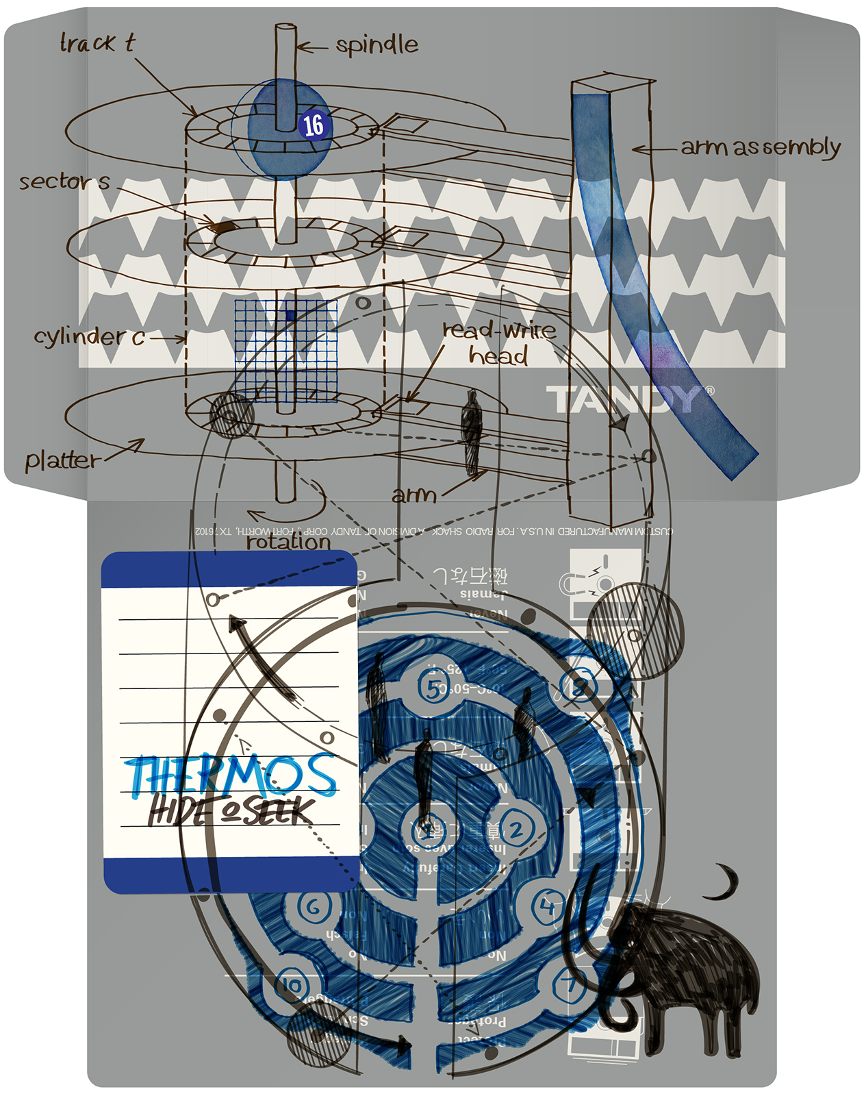 Pro Memoria: Programs #016 &mdash; Thermos