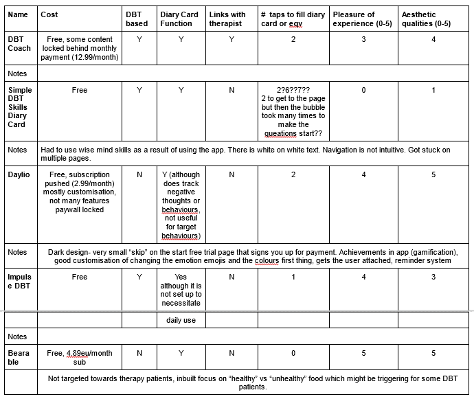 Evaluation matrix from competitive analysis