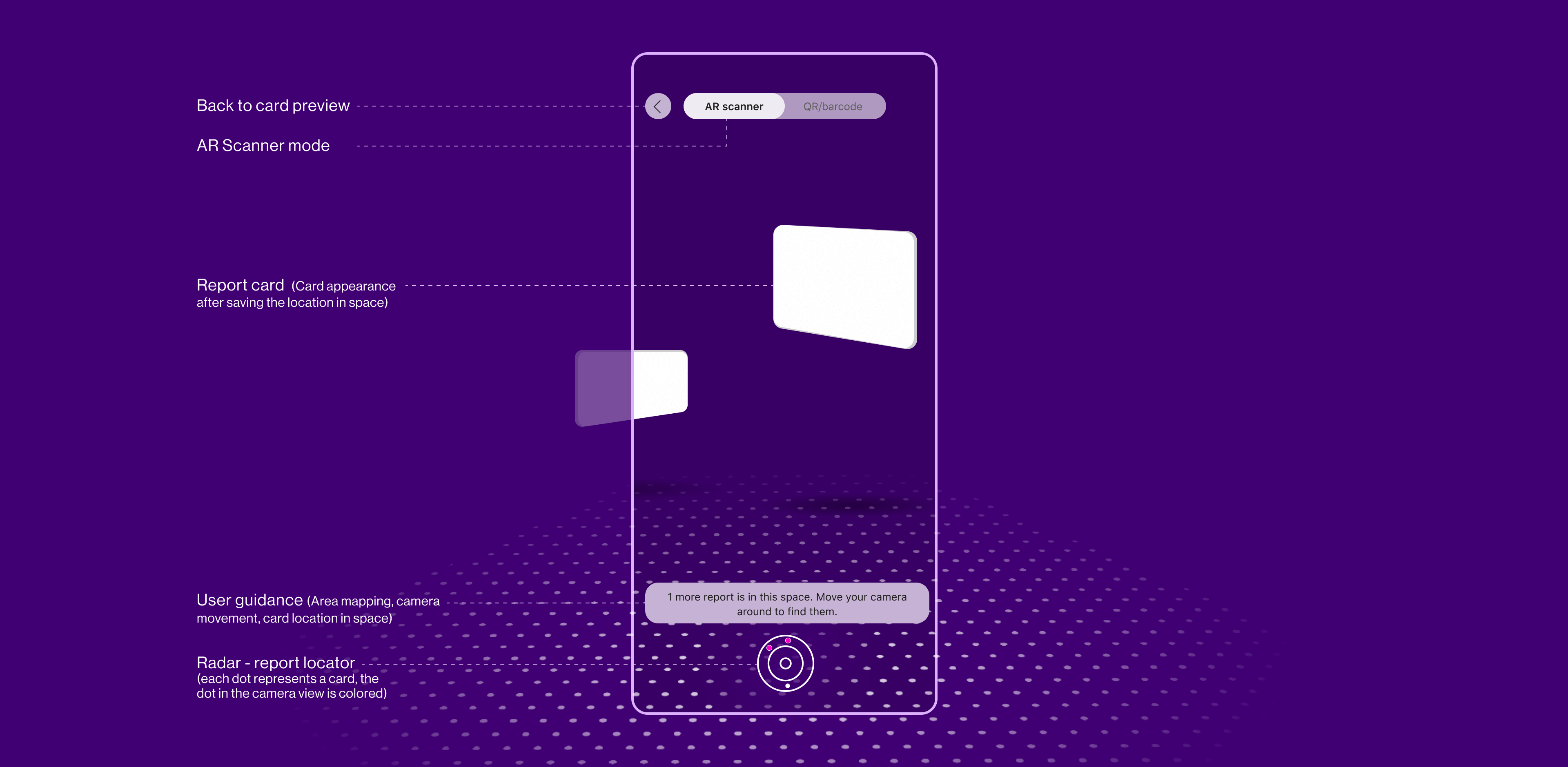"Scanning" mode layout elements breakdown.