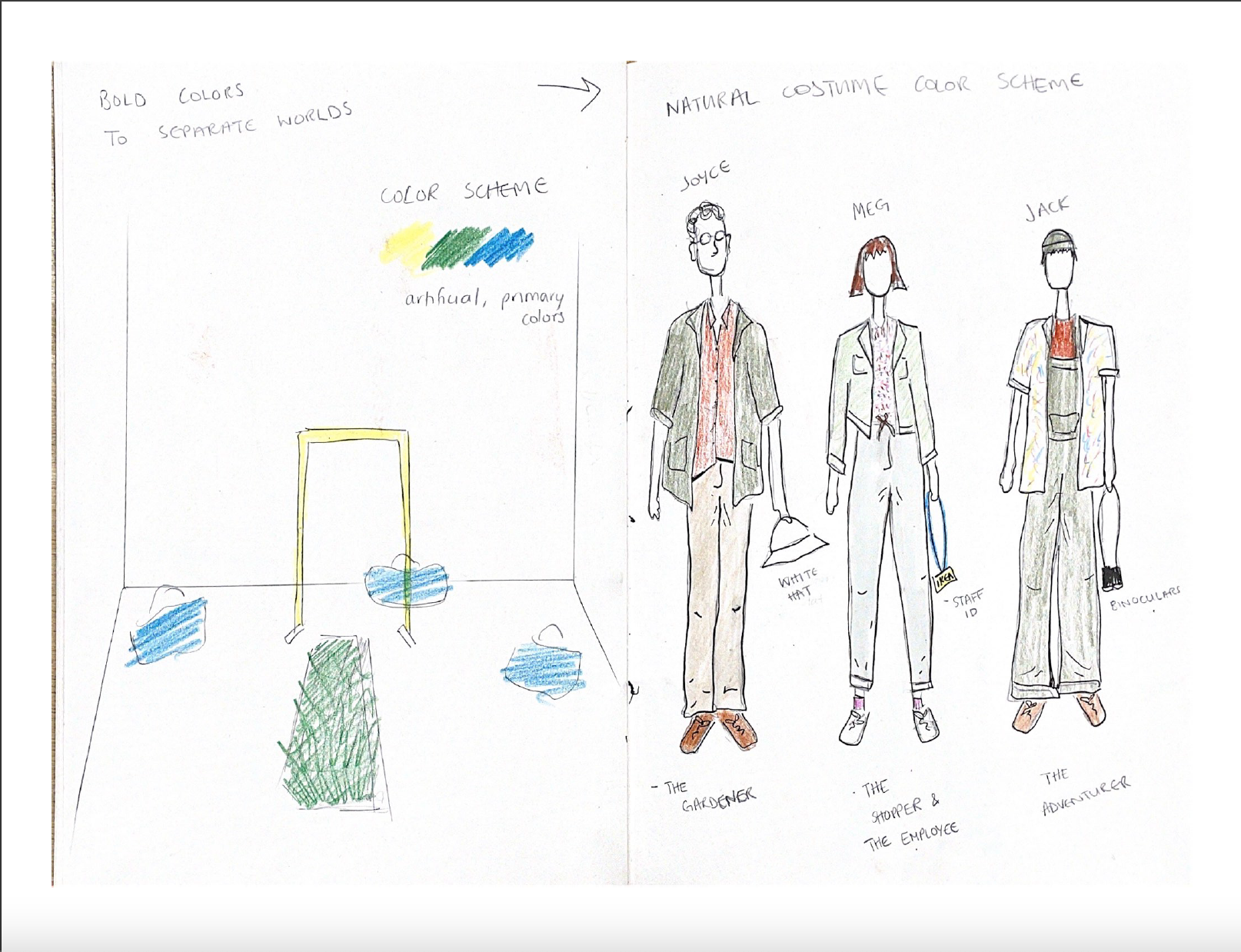 Concept Drawings for Garden of Sedum