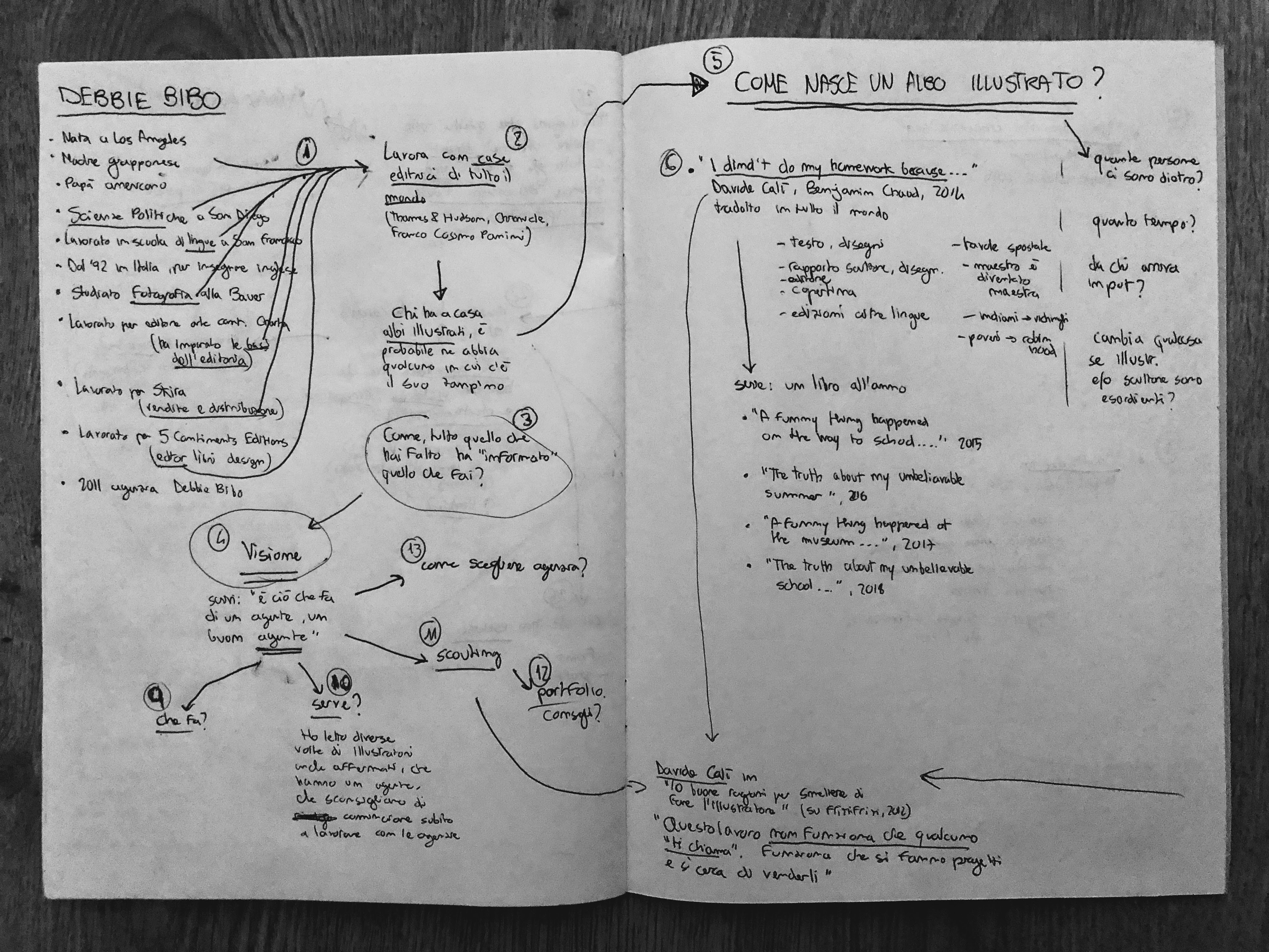 Appunti per intervista a Debbie Bibo, 10-10-18