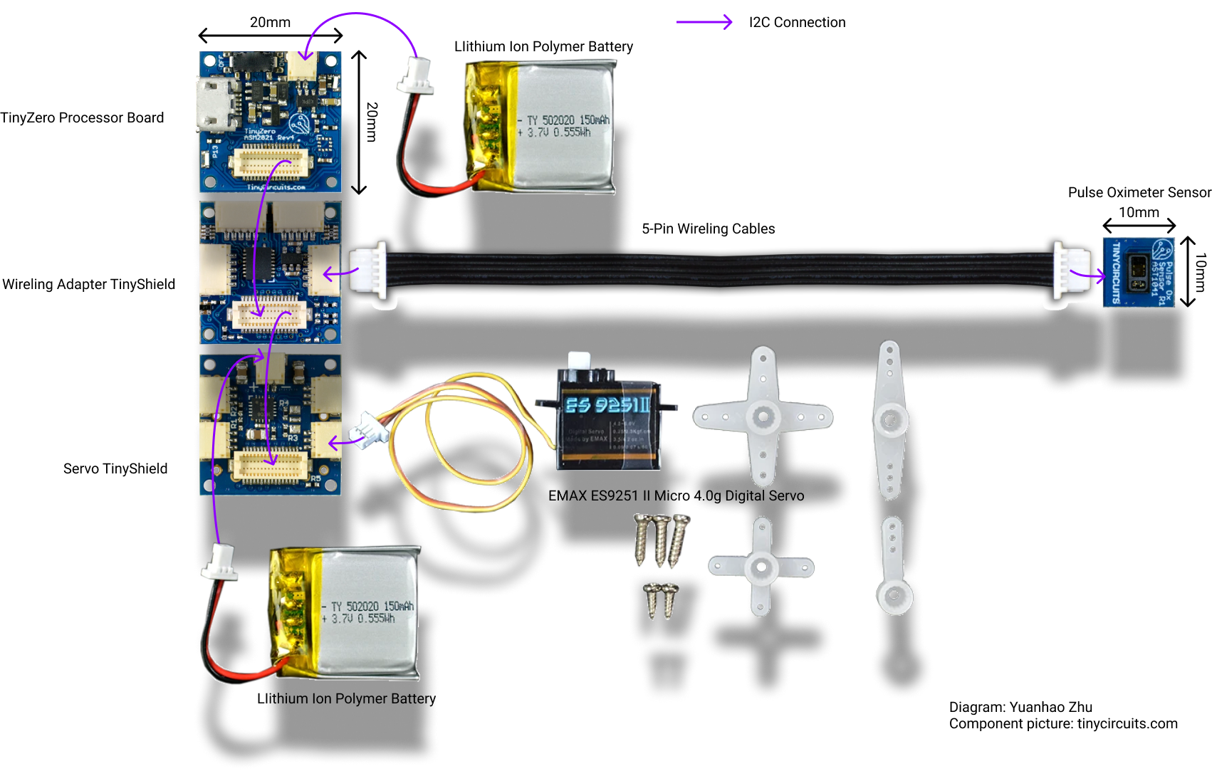 Hardware Assembly Diagram, cr:Yuanhao Zhu