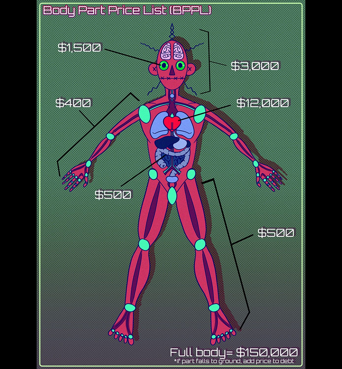 Body Part Price ListPhotoshop, 1000x1080px, 2020