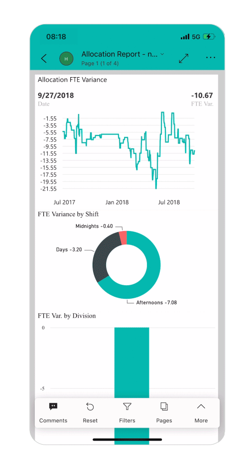 "Allocation Report" Navigation Tree located in "Header" app with other items and sub-sections, showing 4 report pages.