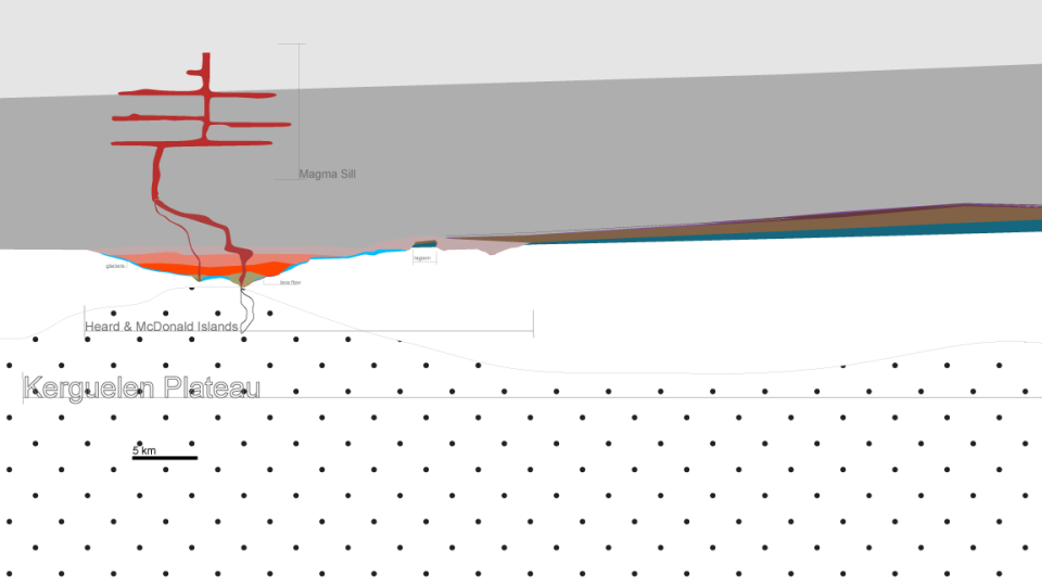 Volcanic ash released daily covers most of the island.
