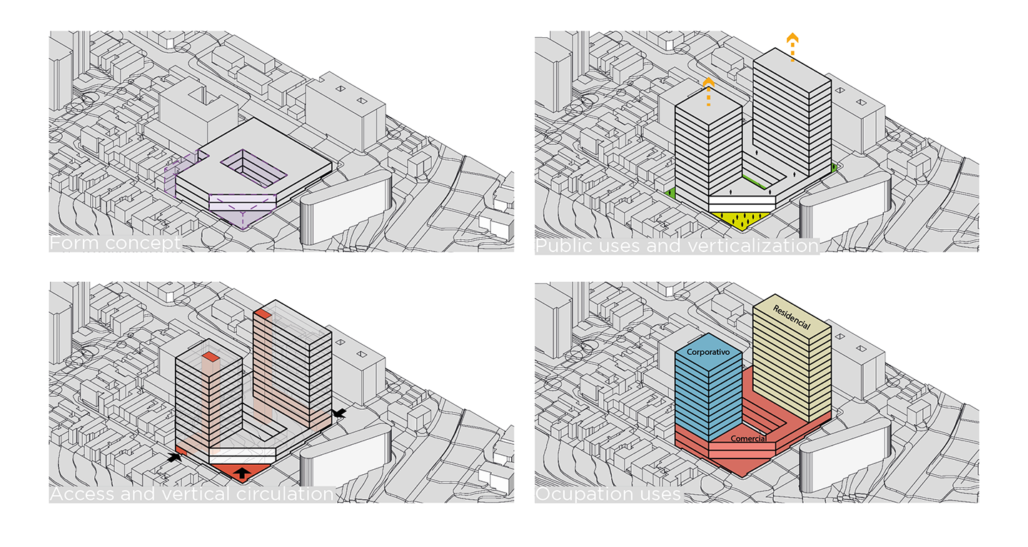 Design Process