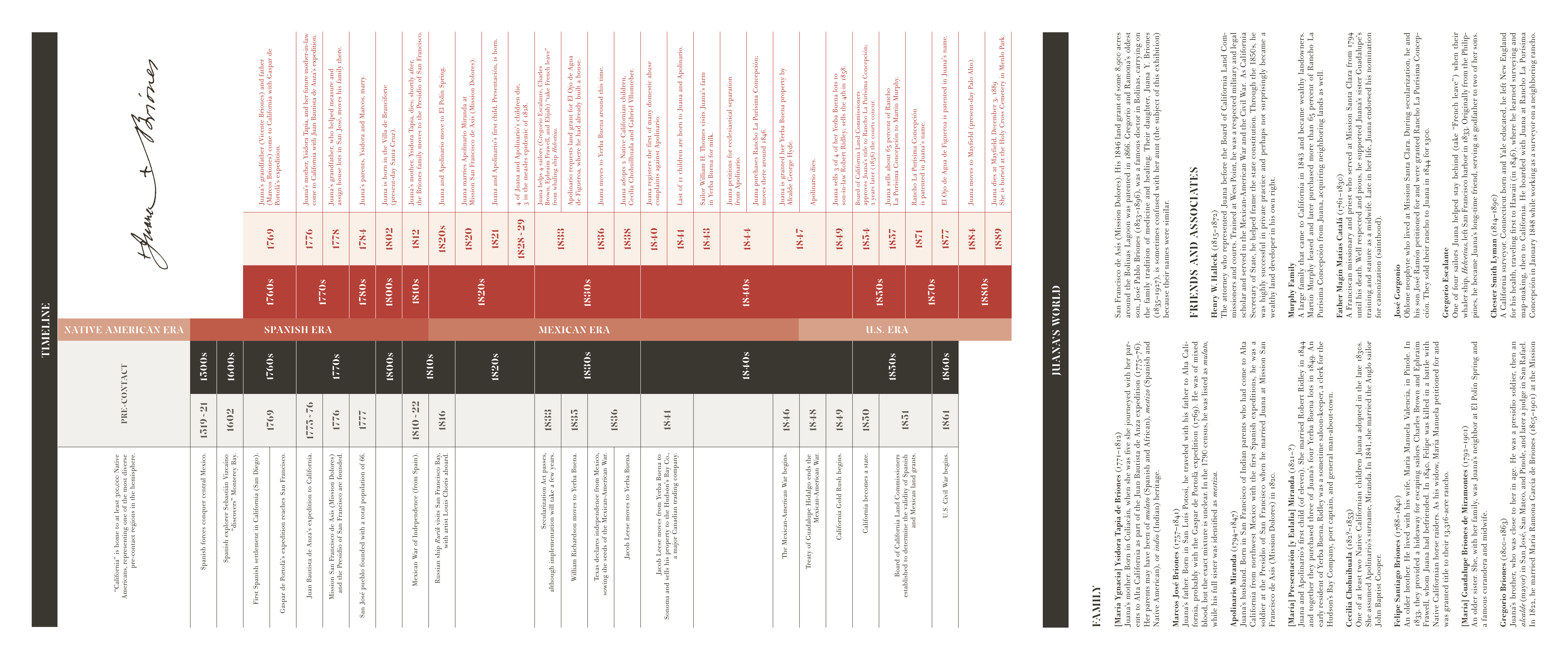 Juana Briones y su California, gallery guide.