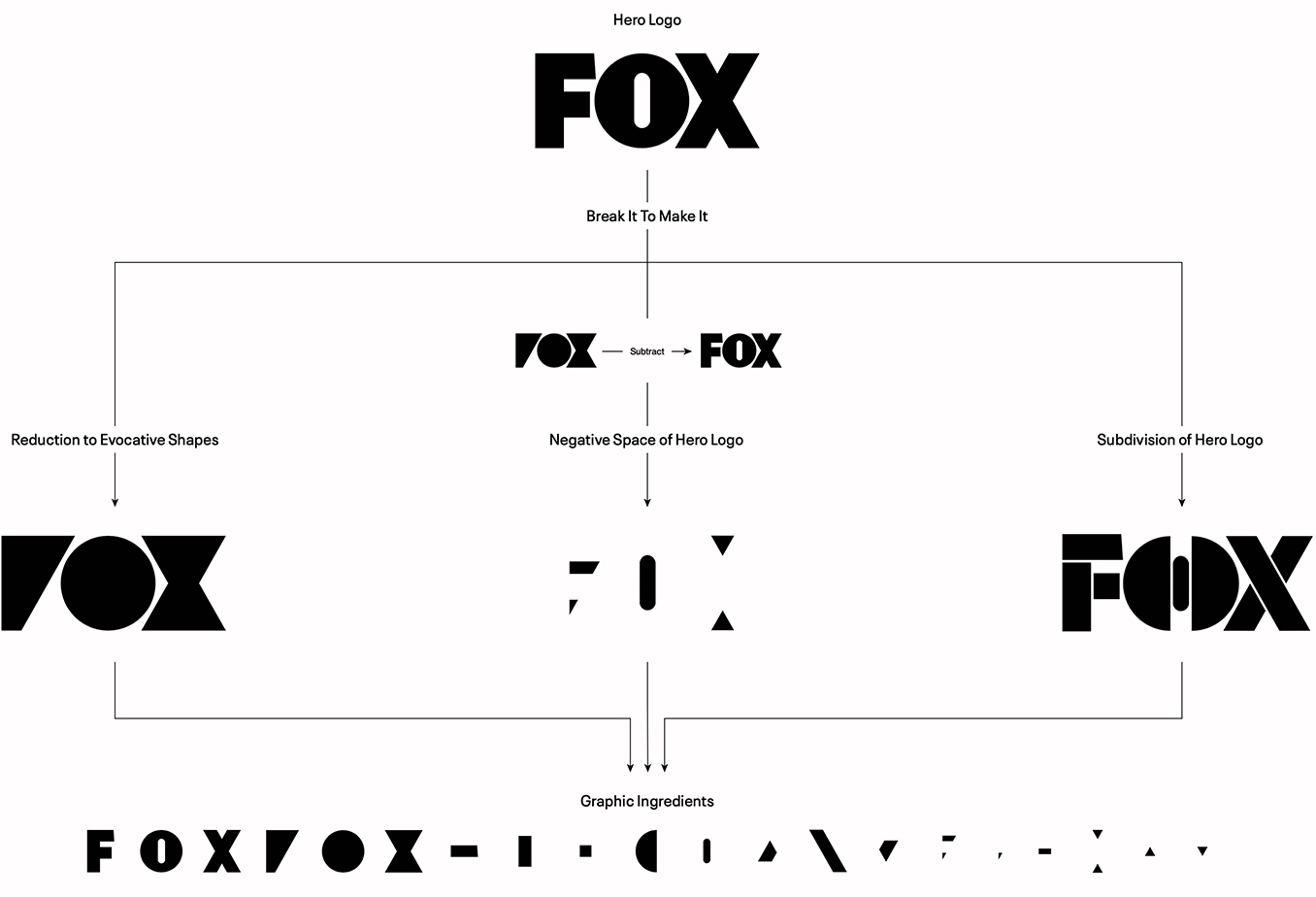 fox channel logo history