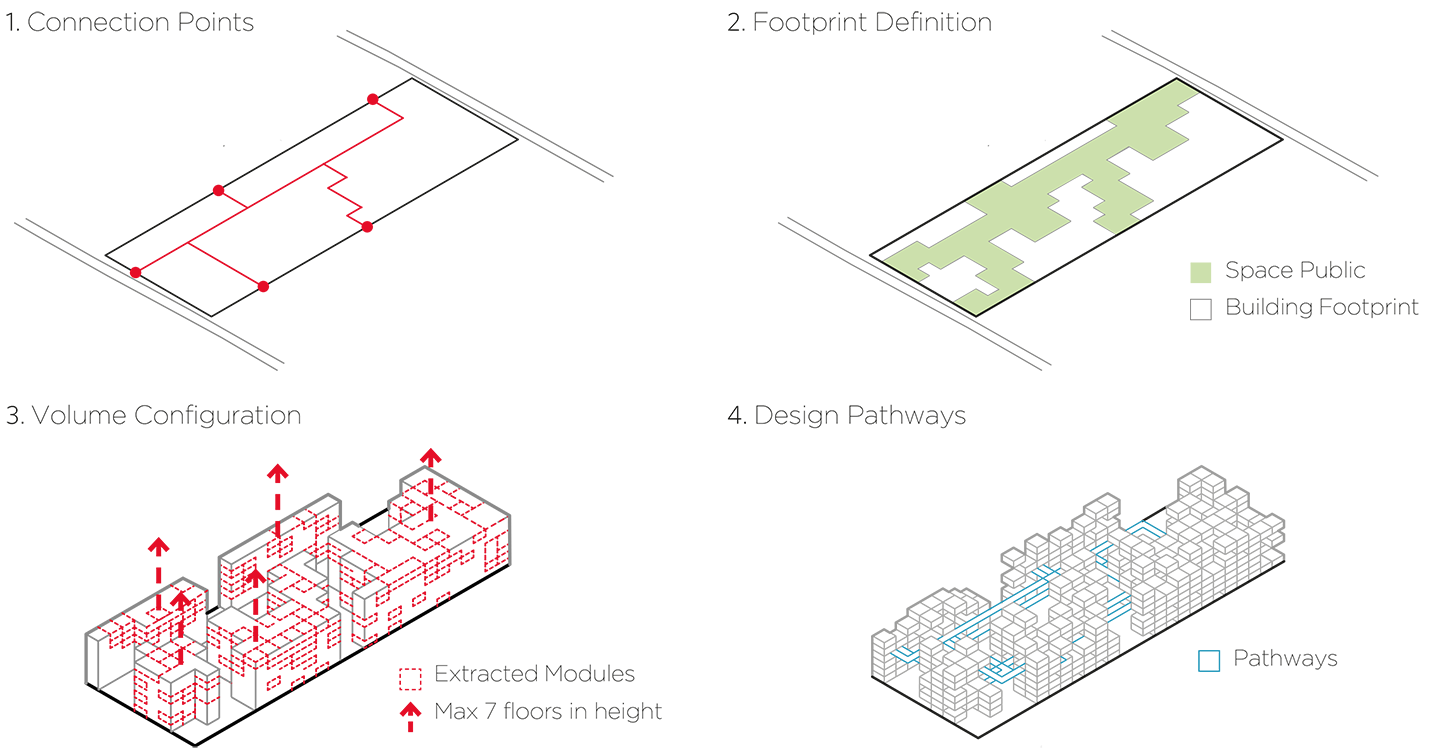 Design Strategy