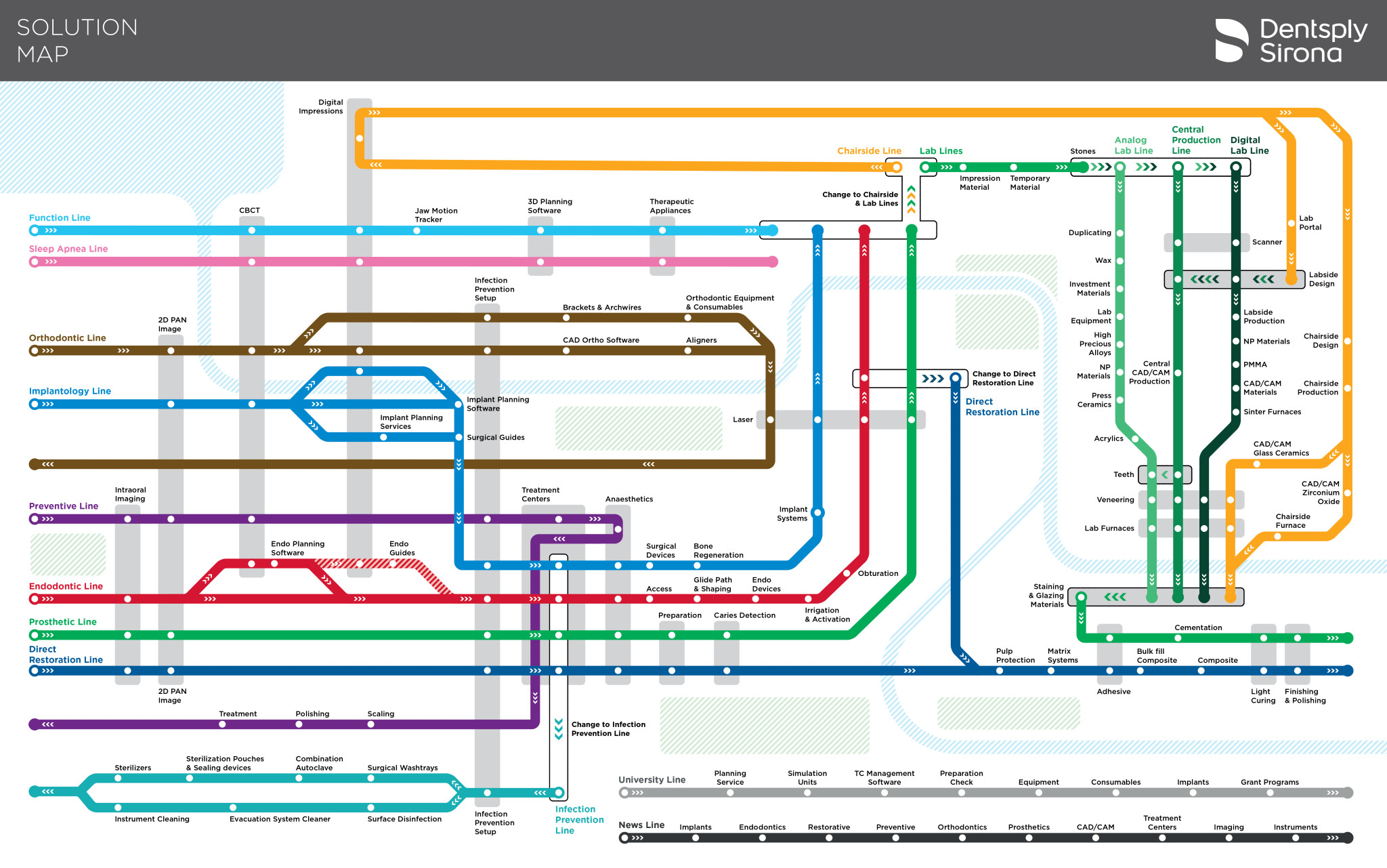 Dentsply Sirona Solution Map — soyflare