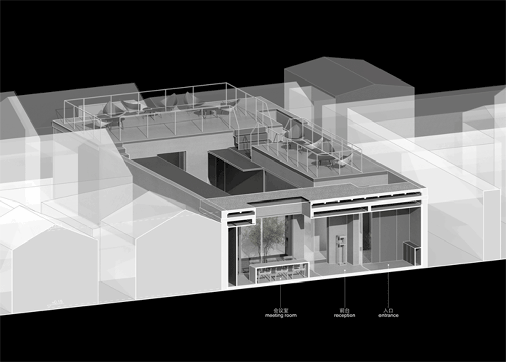 transversal sections