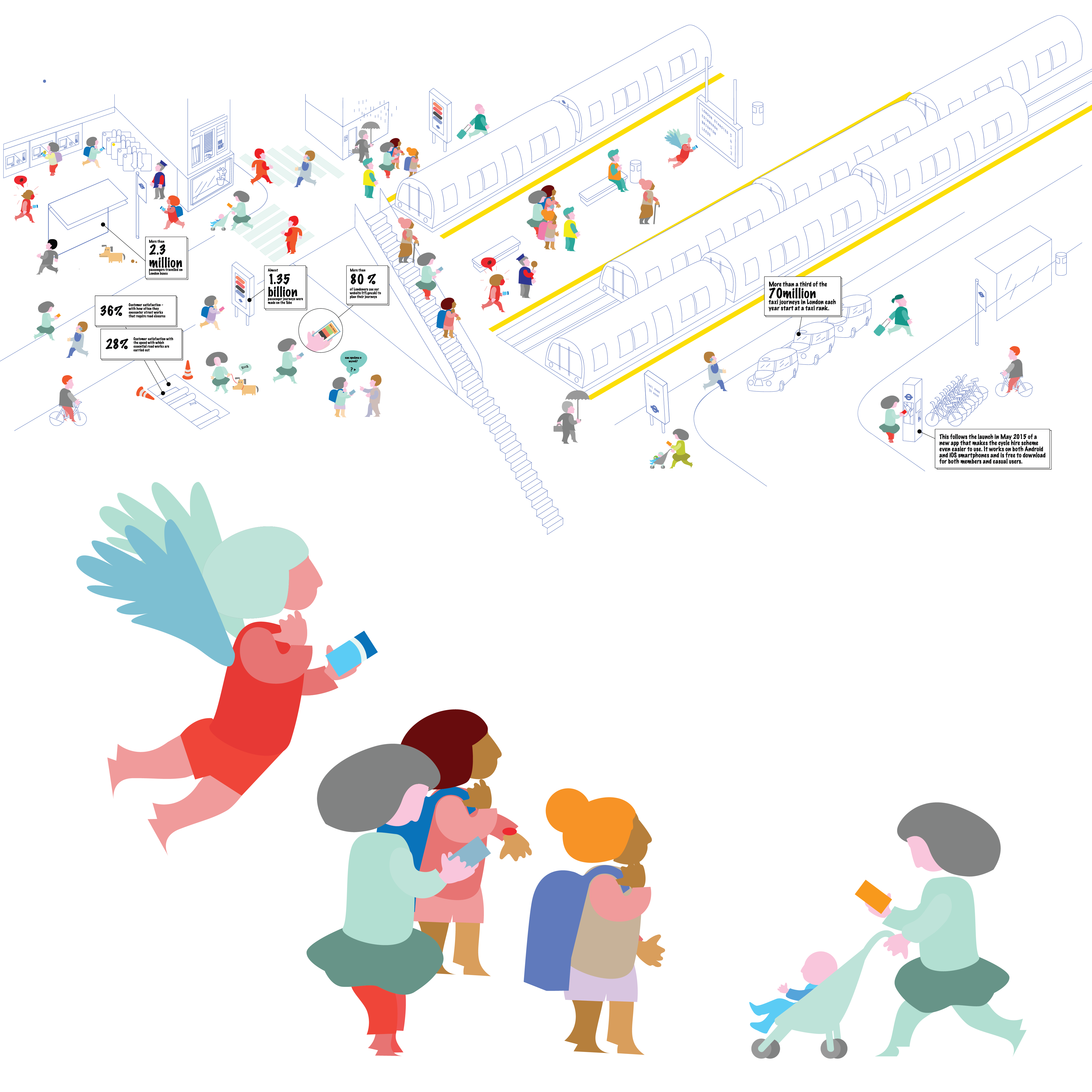 Transport for London