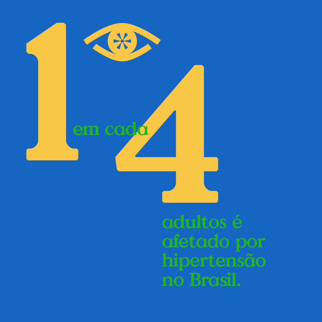 1 in 4 adults has hypertension in Brazil.