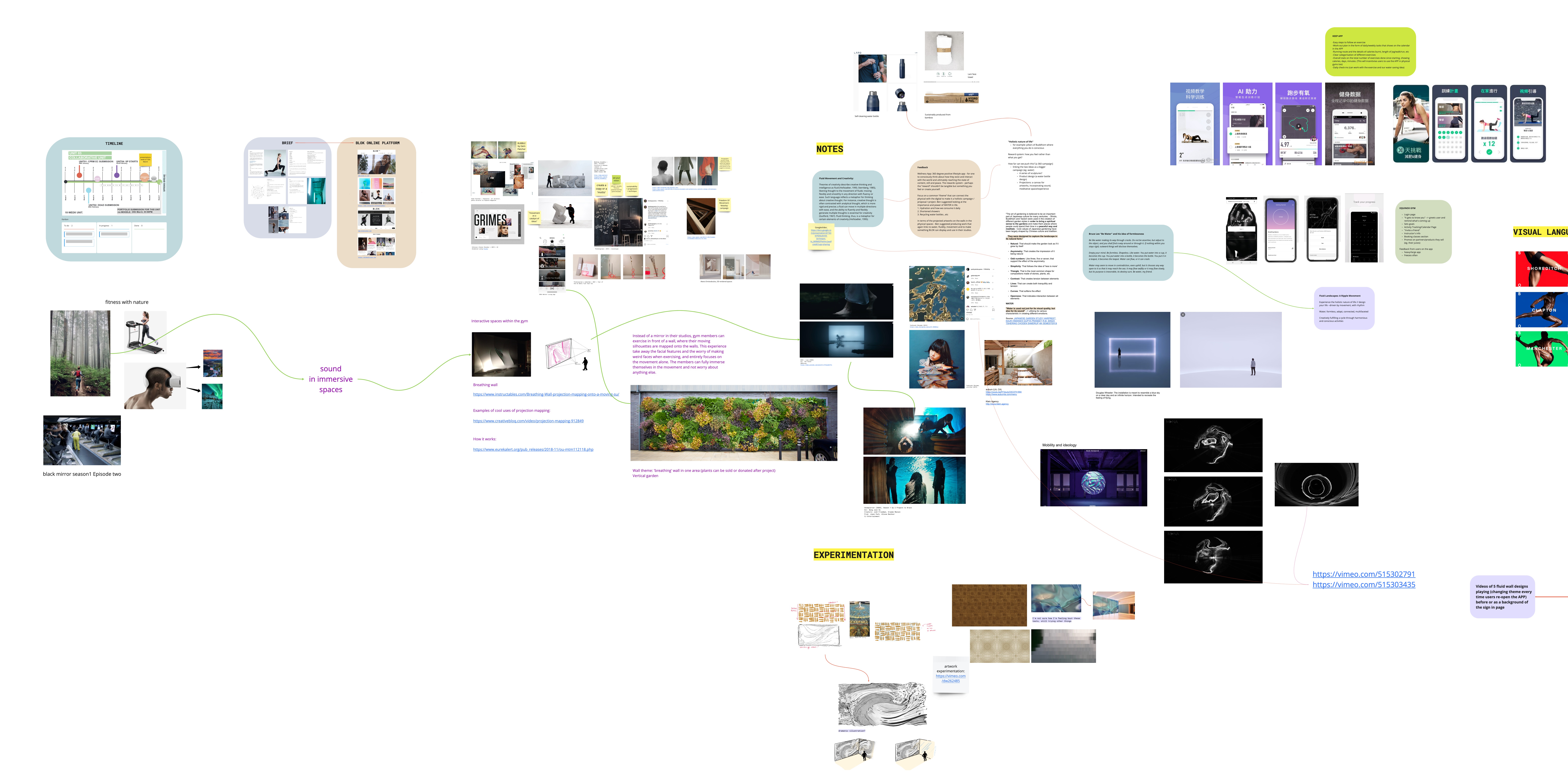 CONCEPT EXPLORATION