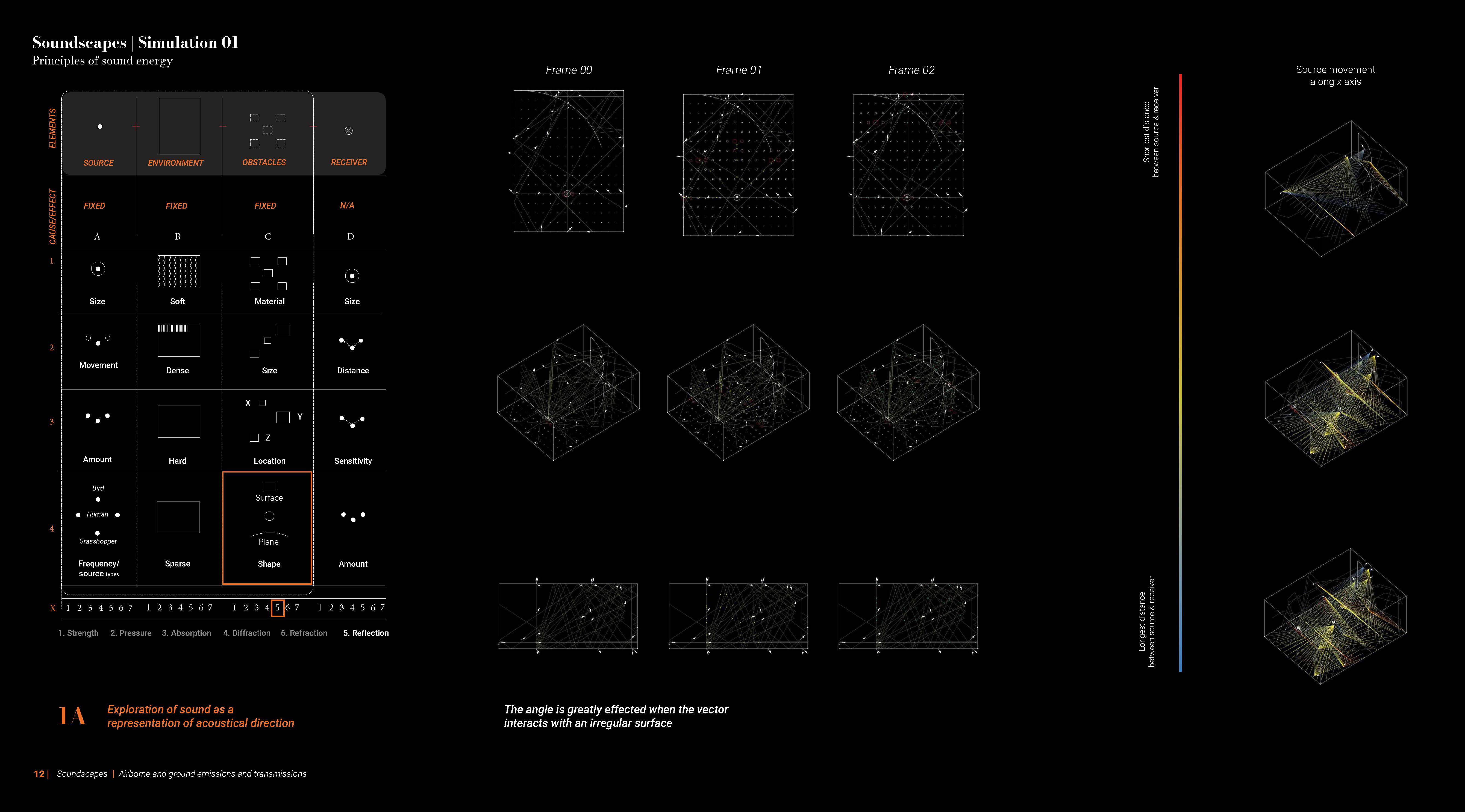 Computational acoustic spatial simulations