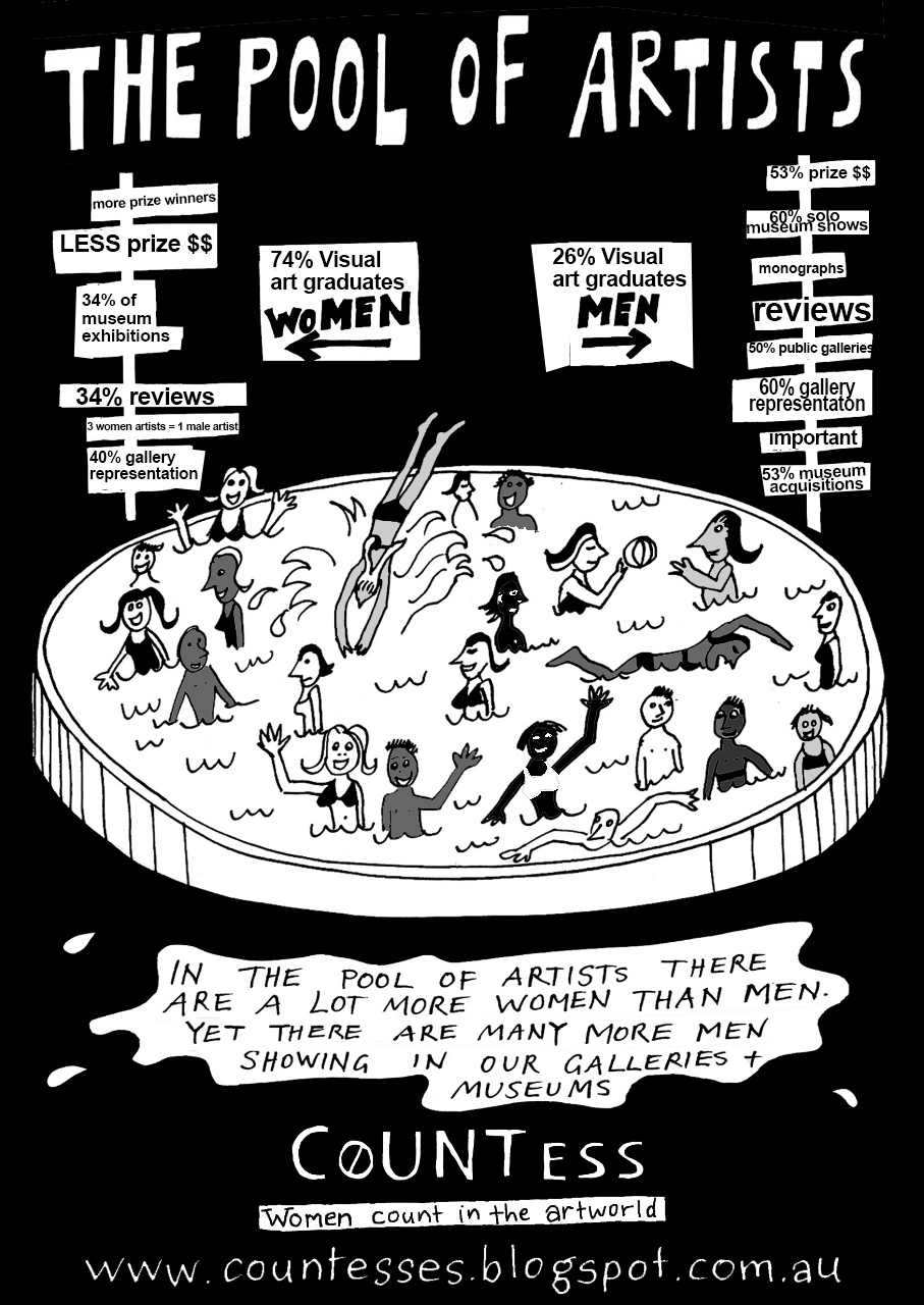 black and white illustration titled "the pool of artists" depicting a large number of diverse people swimming in a circular pool