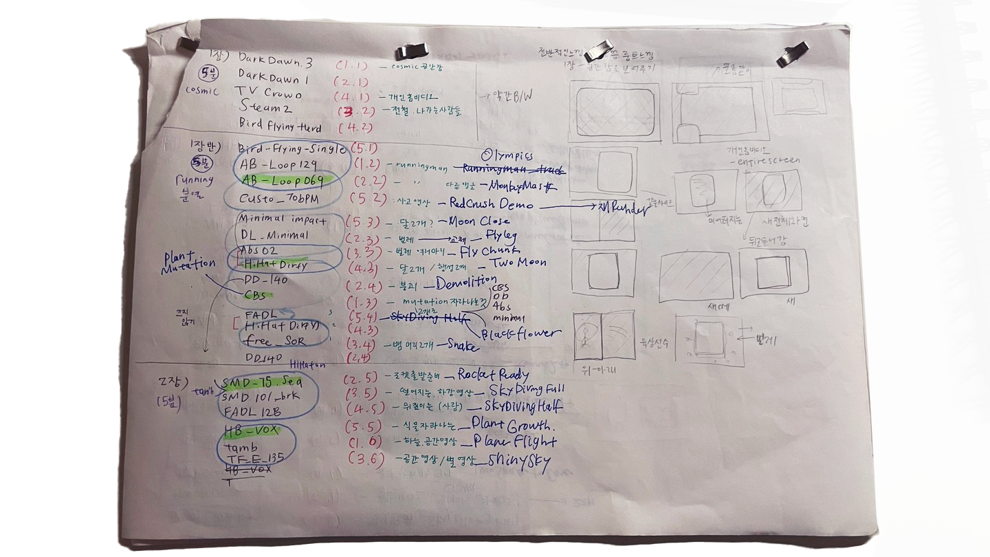 Entire planning of the play