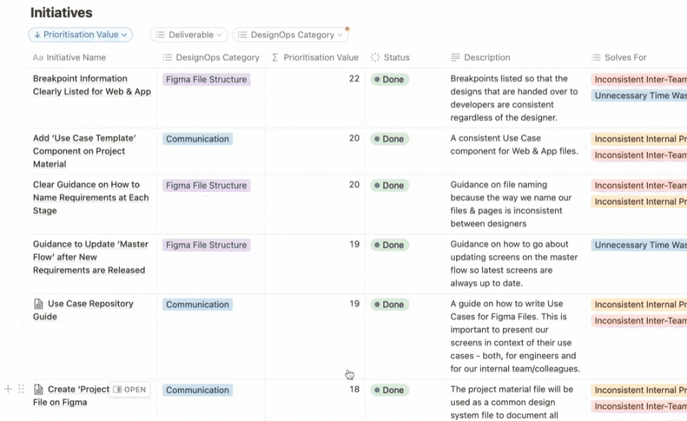 Prioritised DesignOps Initiatives - Notion