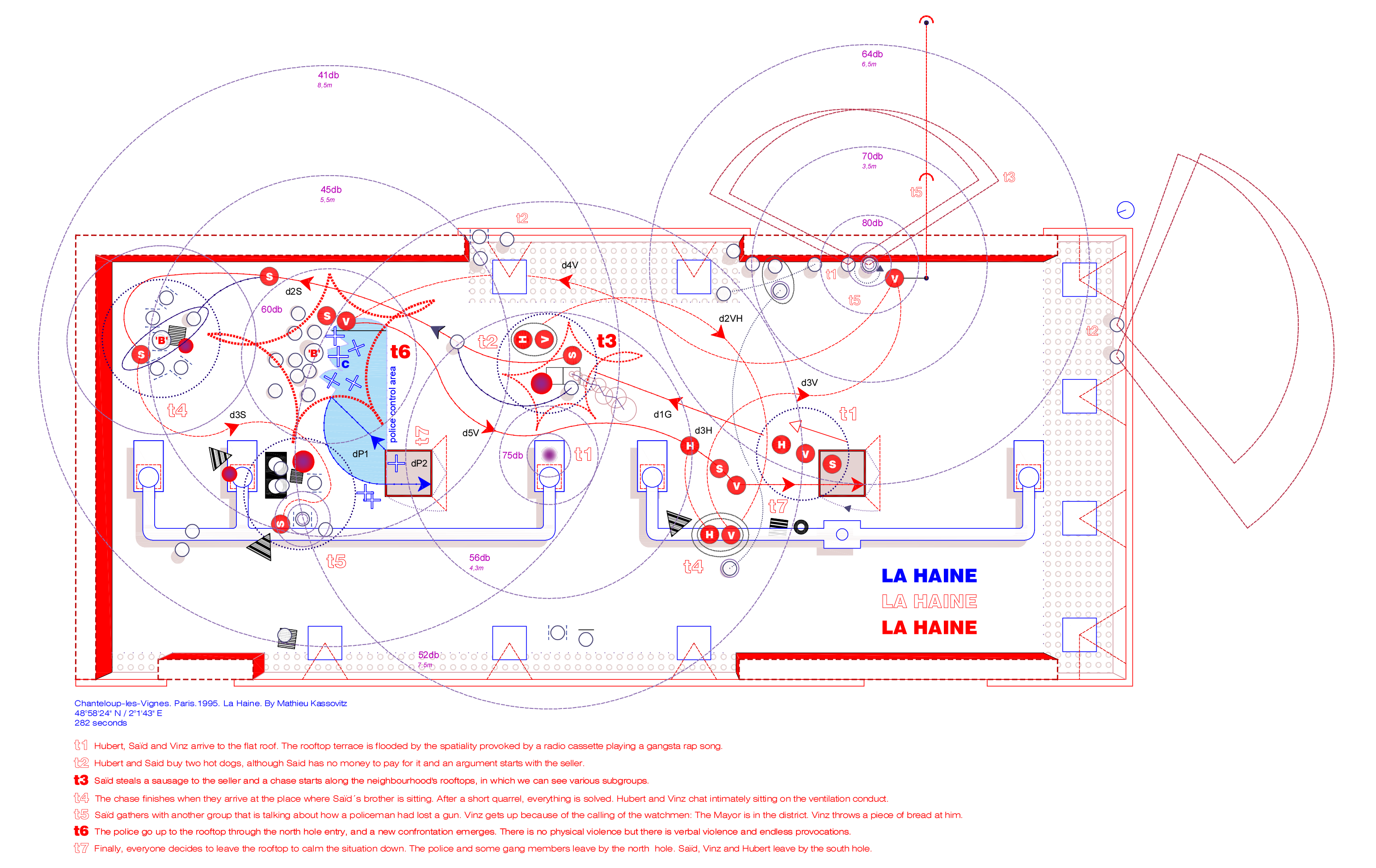 GANG URBANISM. Subaltern bodies inhabiting suburbia