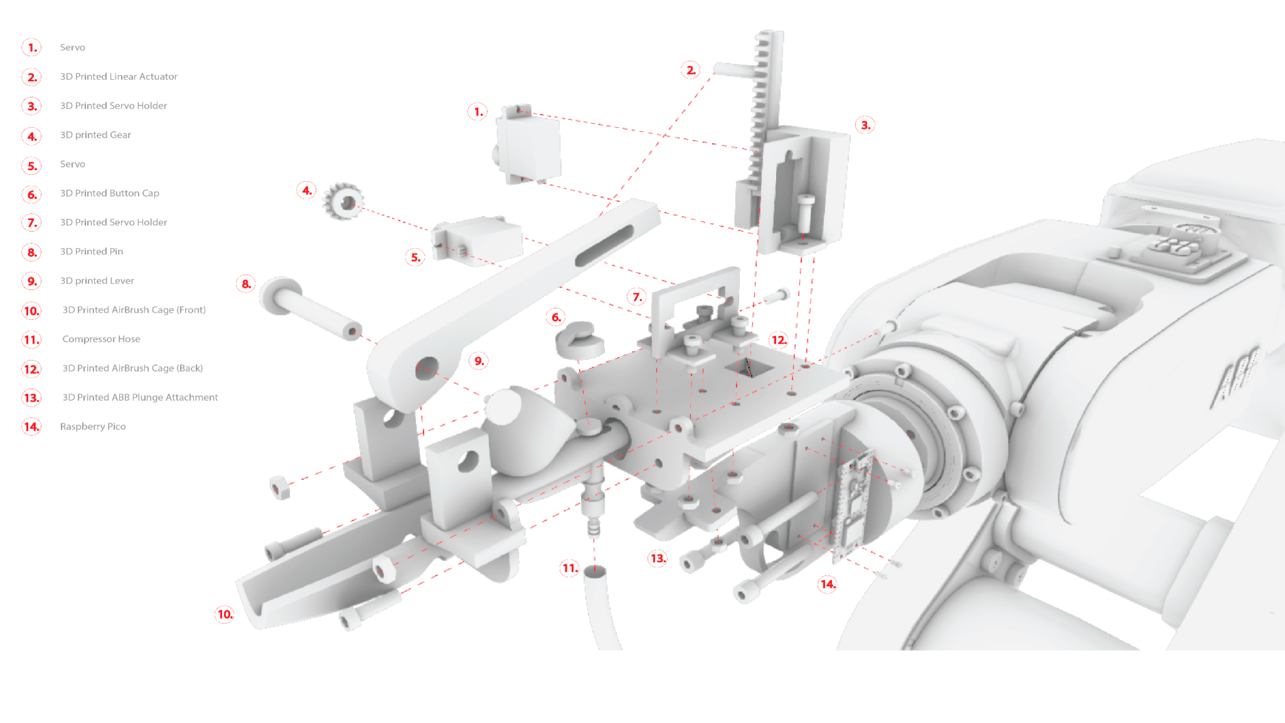 Elements of the Endeffector