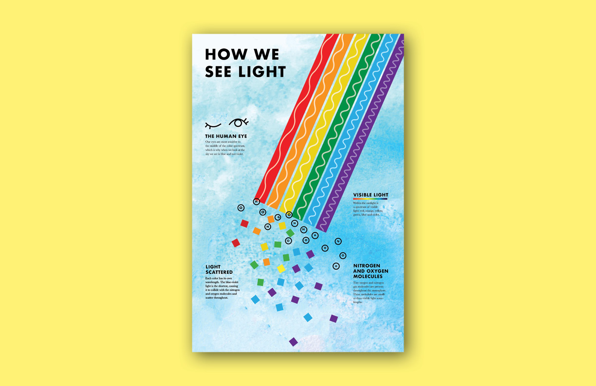 oxygen light spectrum