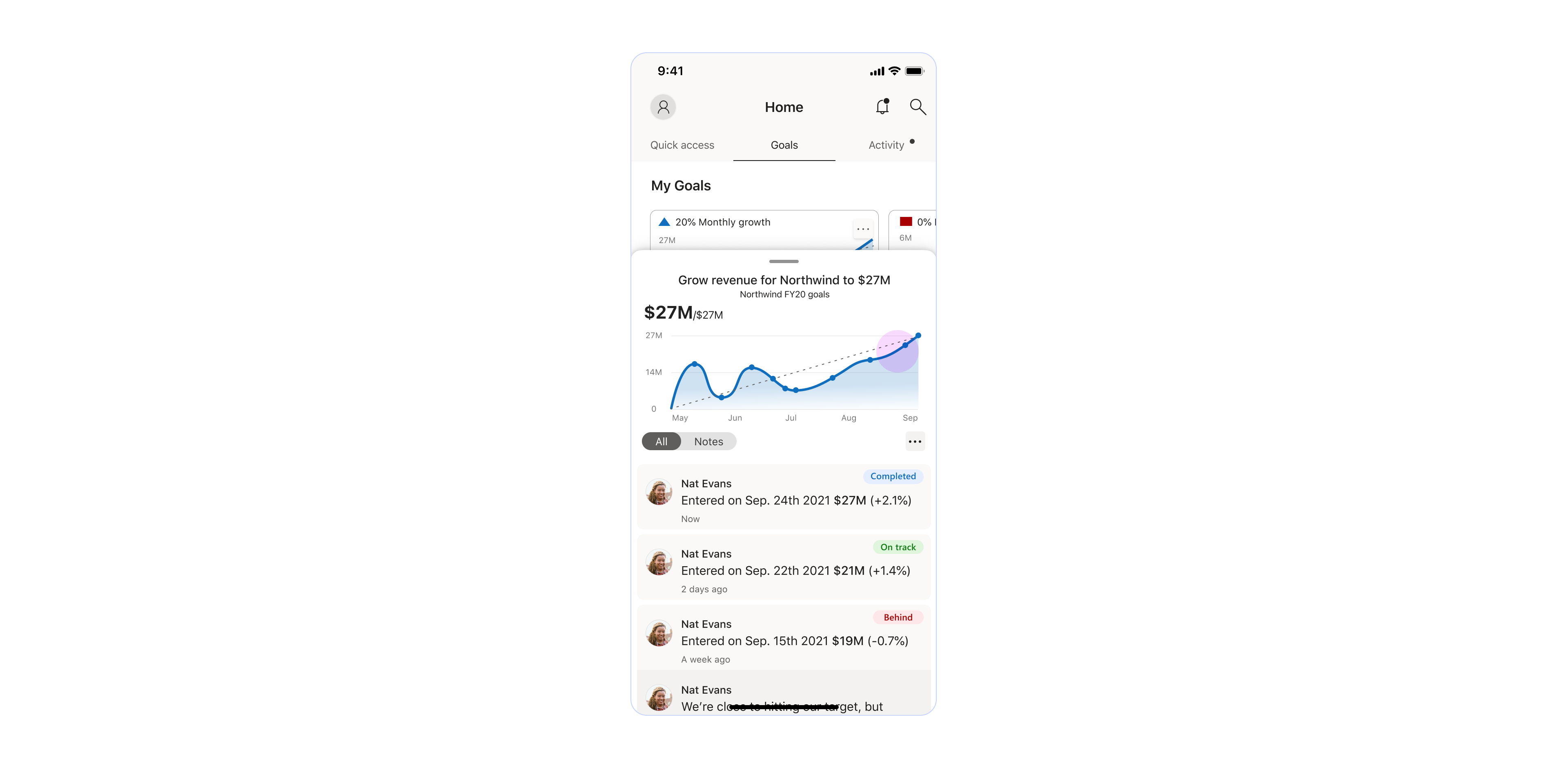 "Details" action pops up the goals details panel with goal values progress over time and goal activity beneath.