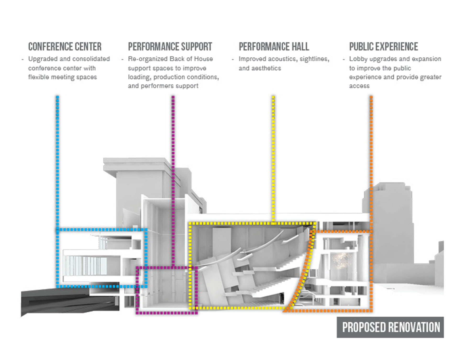 Perspective Section, Coutesy of Ennead Architects