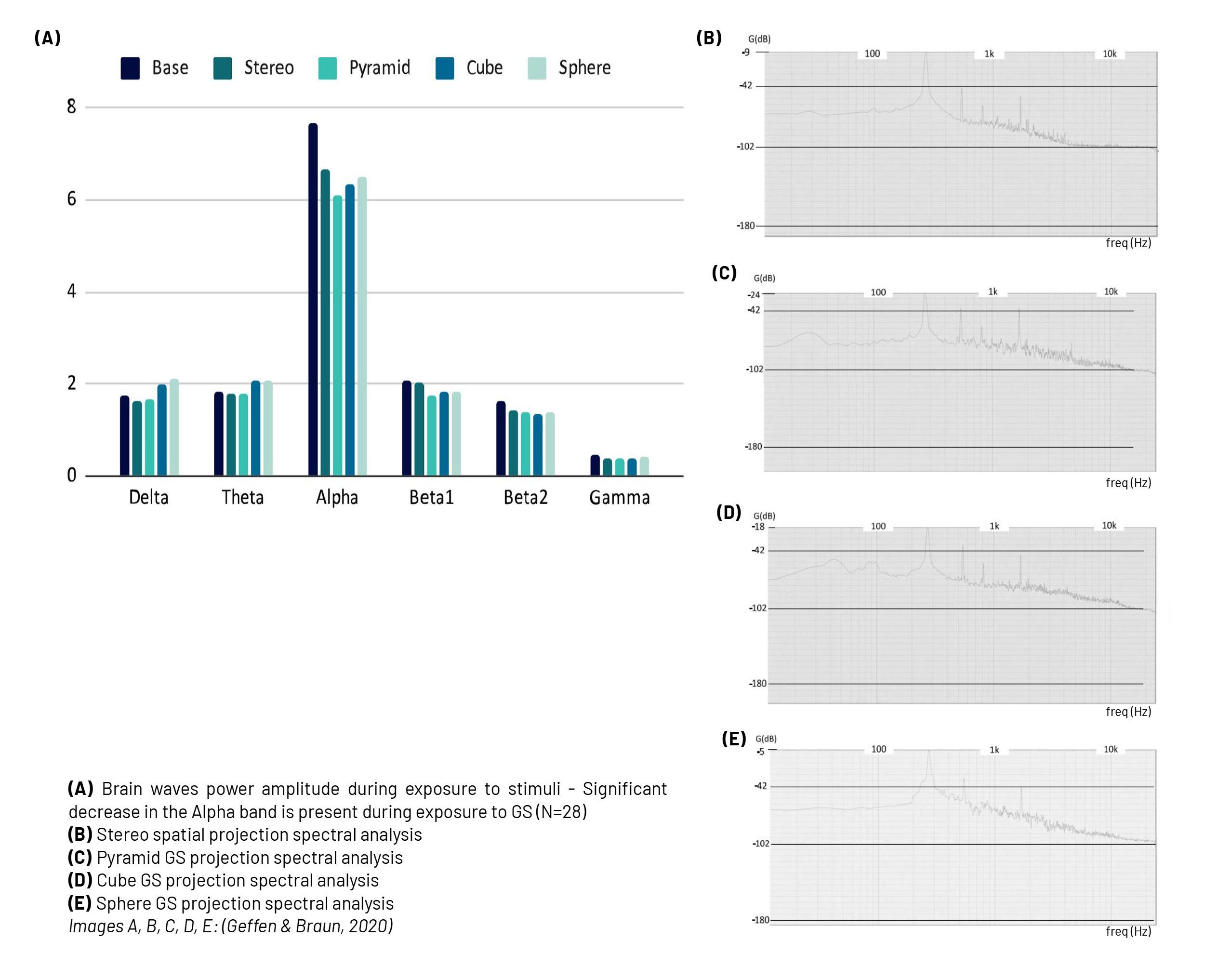 P_The Effects of Spatial Sound on Human Wellbeing - SSI