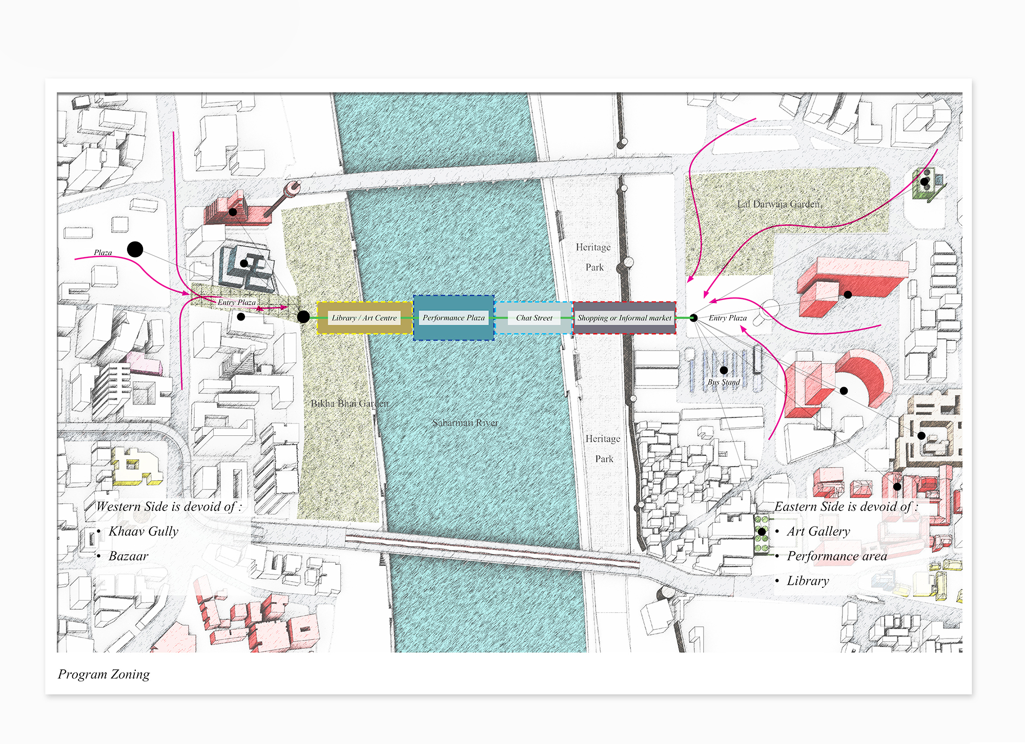 architecture bridge thesis