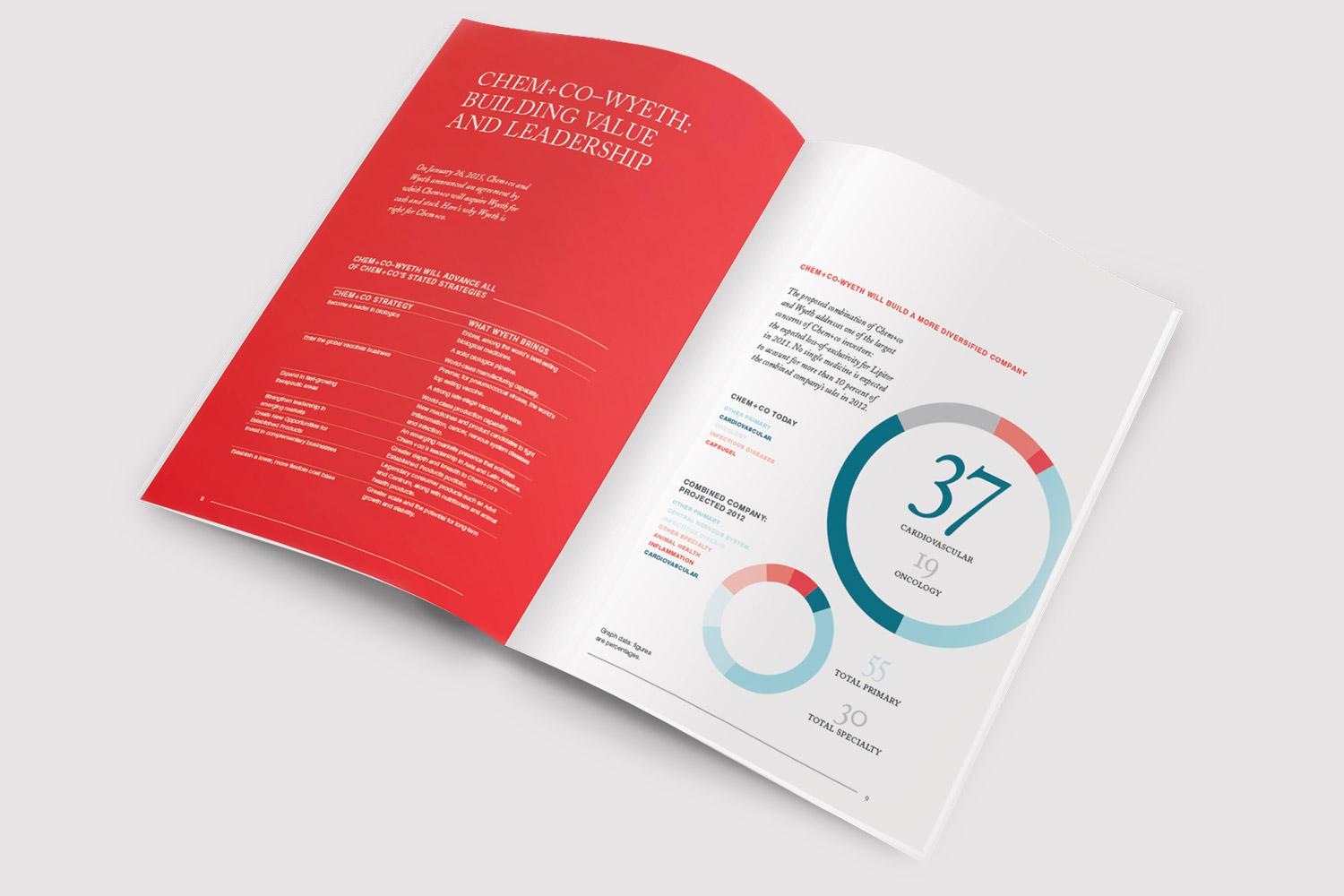 Infographics for chem+co