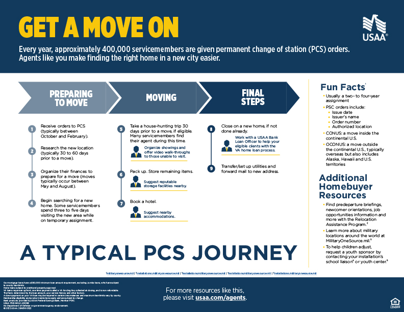 One-Pager Attachment