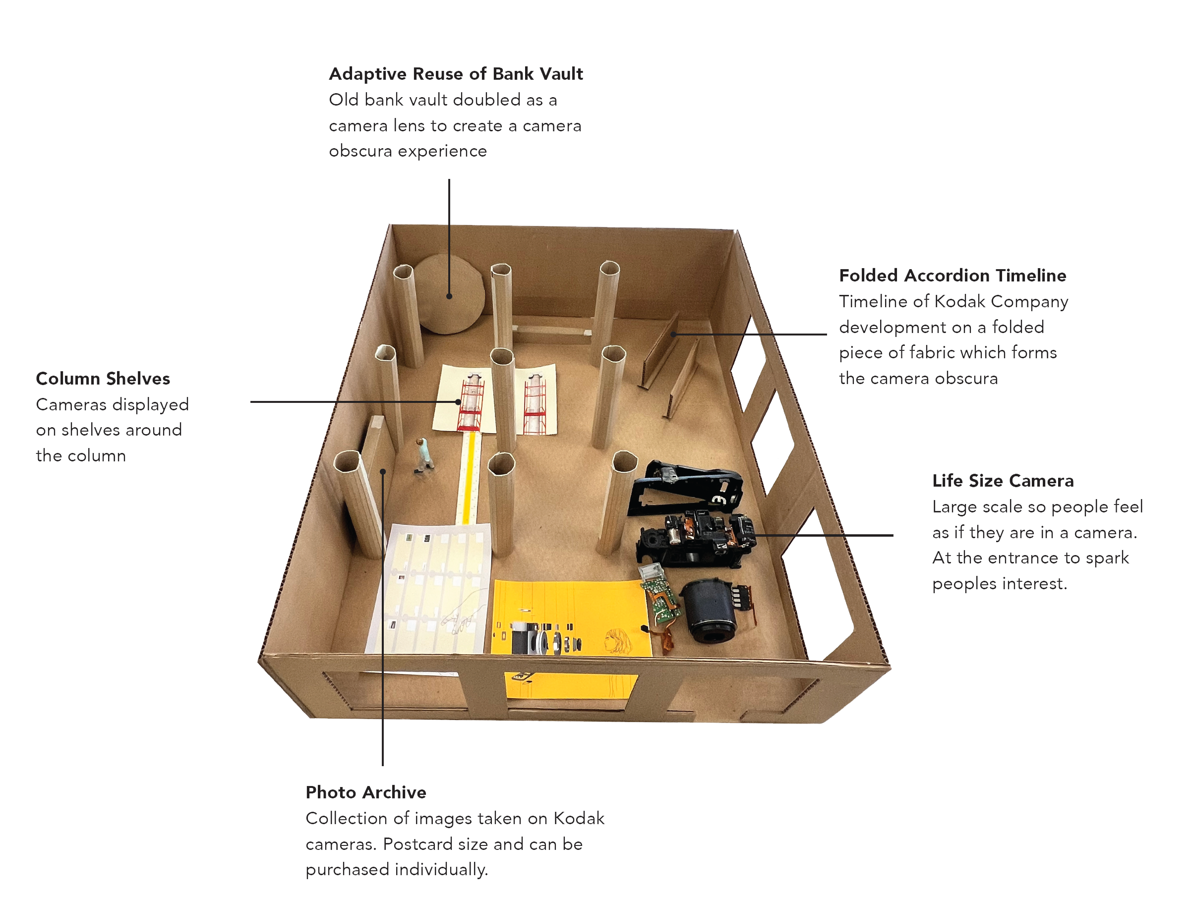 Sketch model to map out spatial arrangement