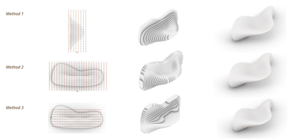 Proposal 3 - Stacking Lamination Orientation