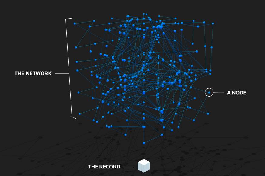 Art & Technology - STRATEGY