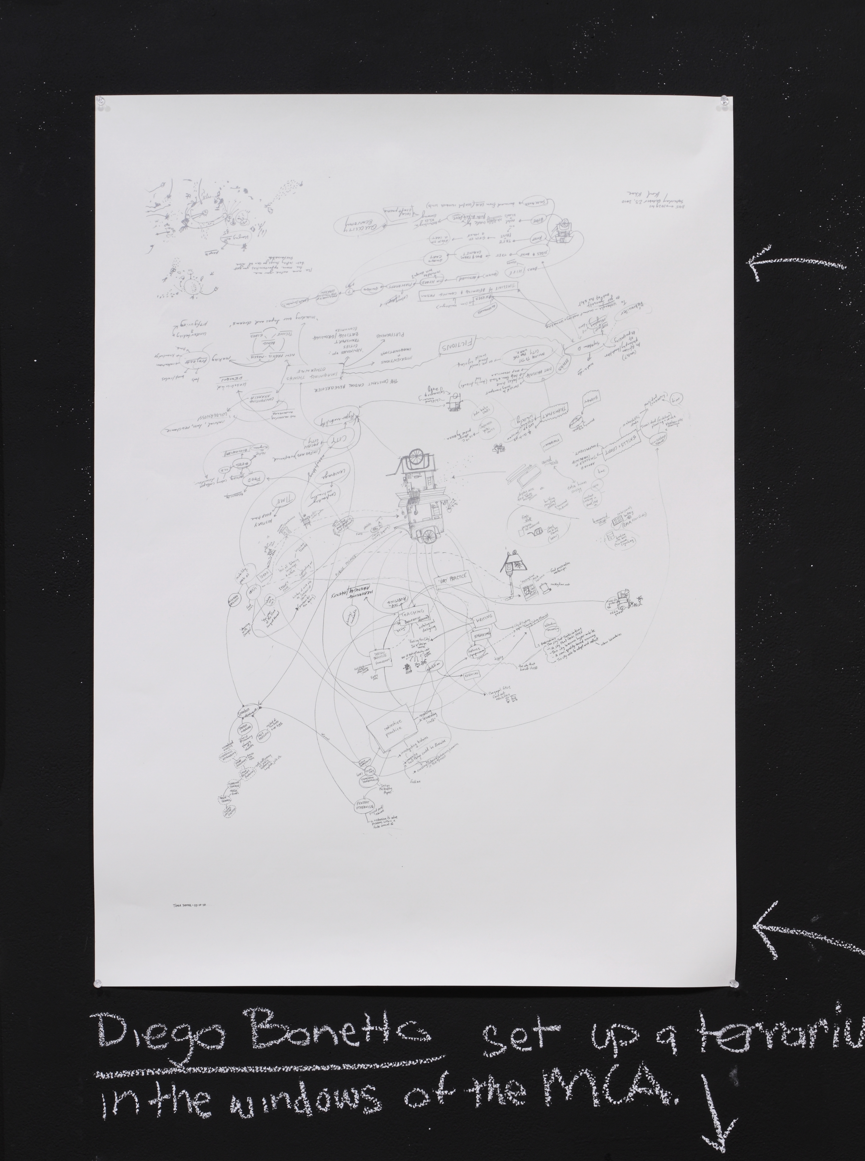 Lucas Ihlein, "Makeshift (Tessa Zettel and Karl Khoe) do an Auto-Audit", limited edition offset lithograph published by Big Fag Press, Environmental Audit, Museum of Contemporary Art Australia, Sydney, 2010.