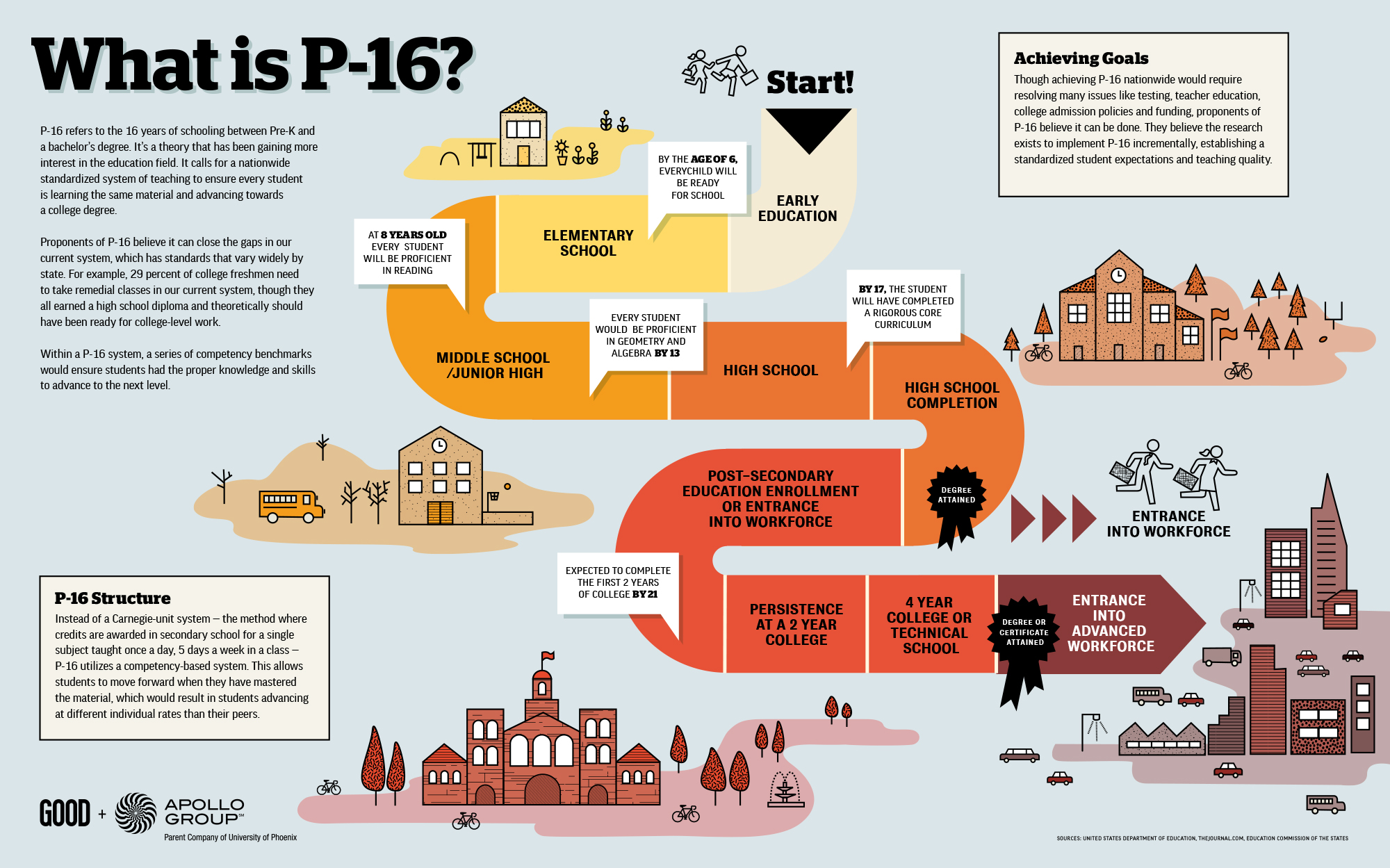 School between. Швейцарская школа инфографика. Theory of game infografics in Economics.