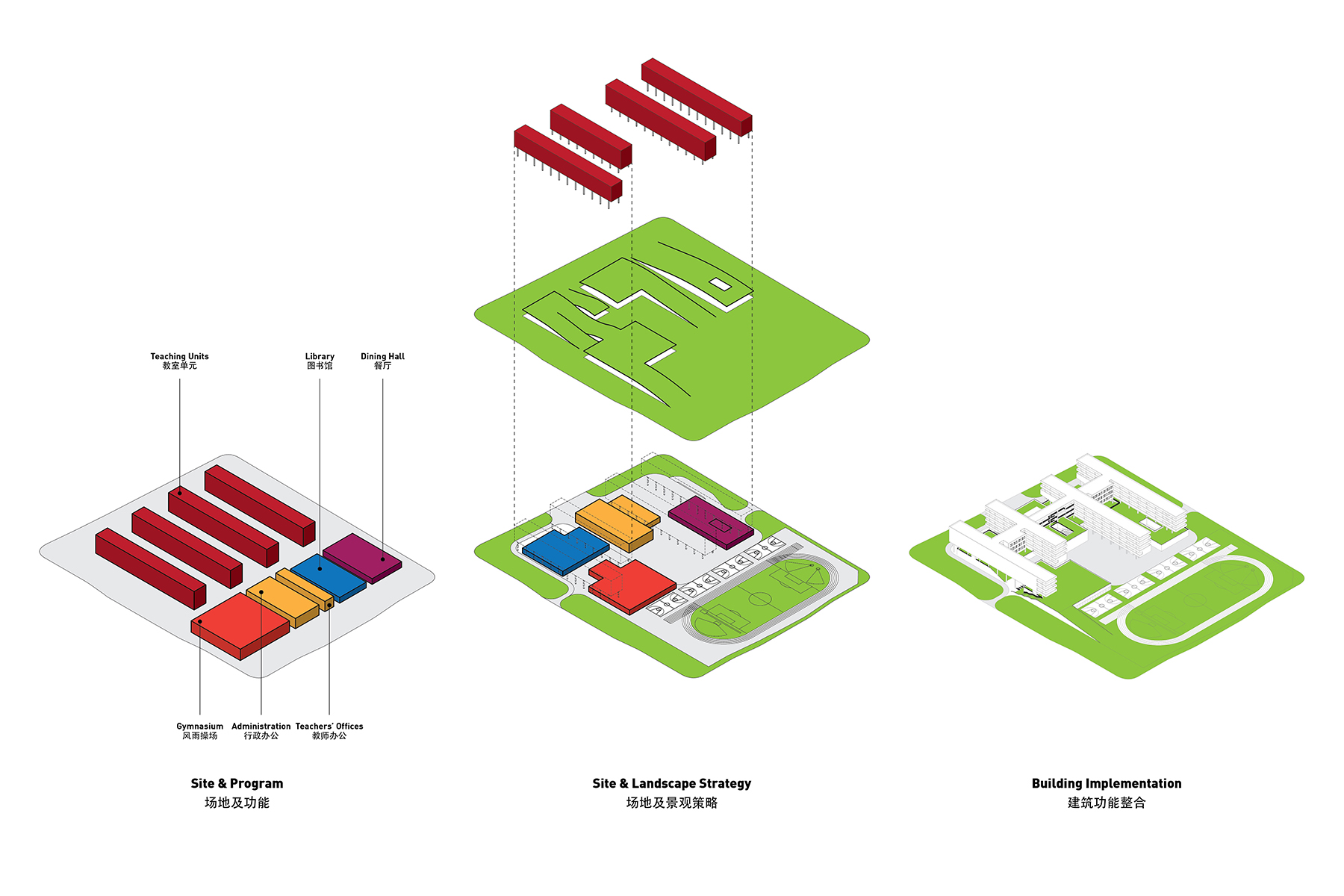 Site strategy
