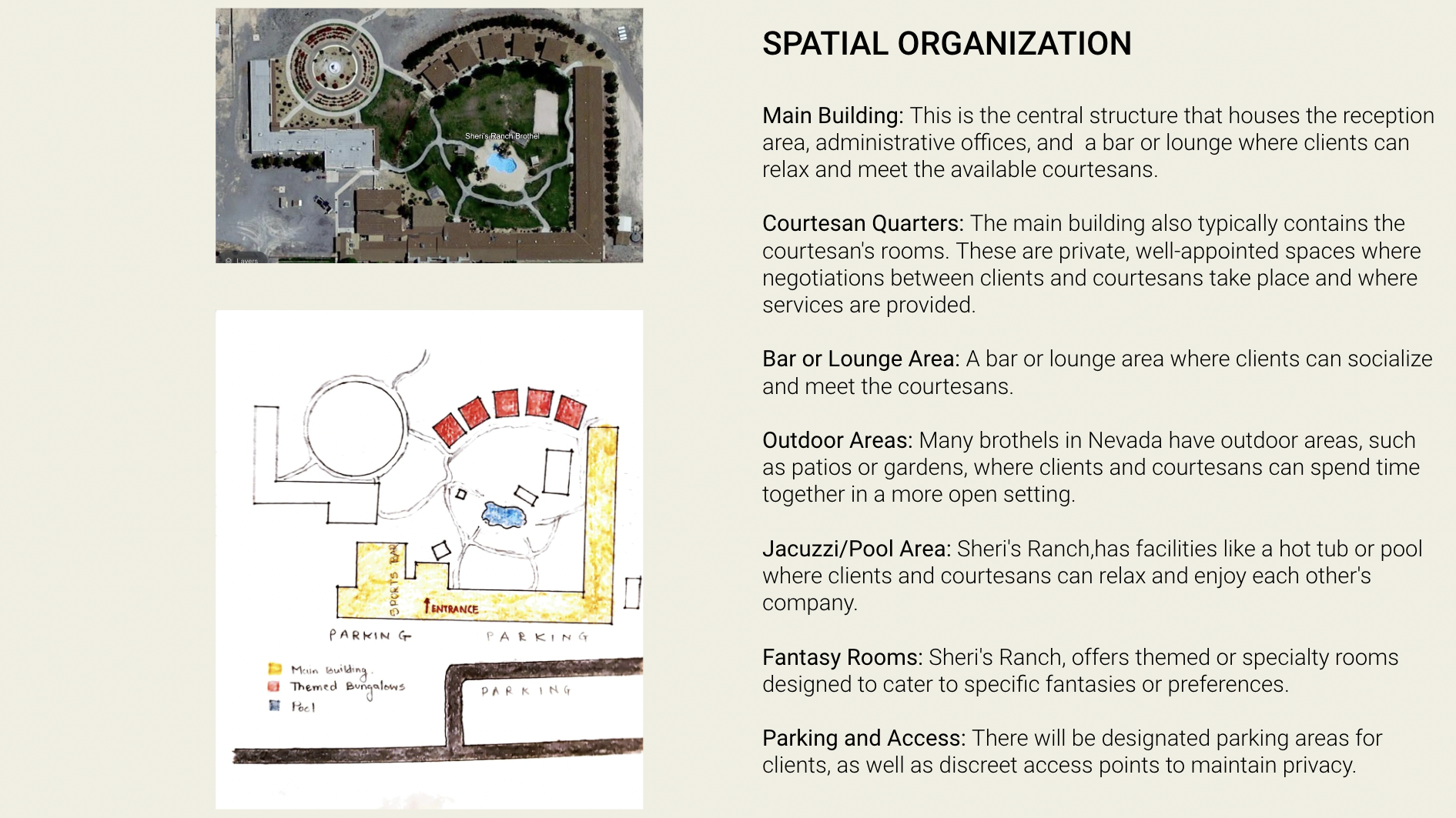 Spatial Organisation of Sheri's Brothel