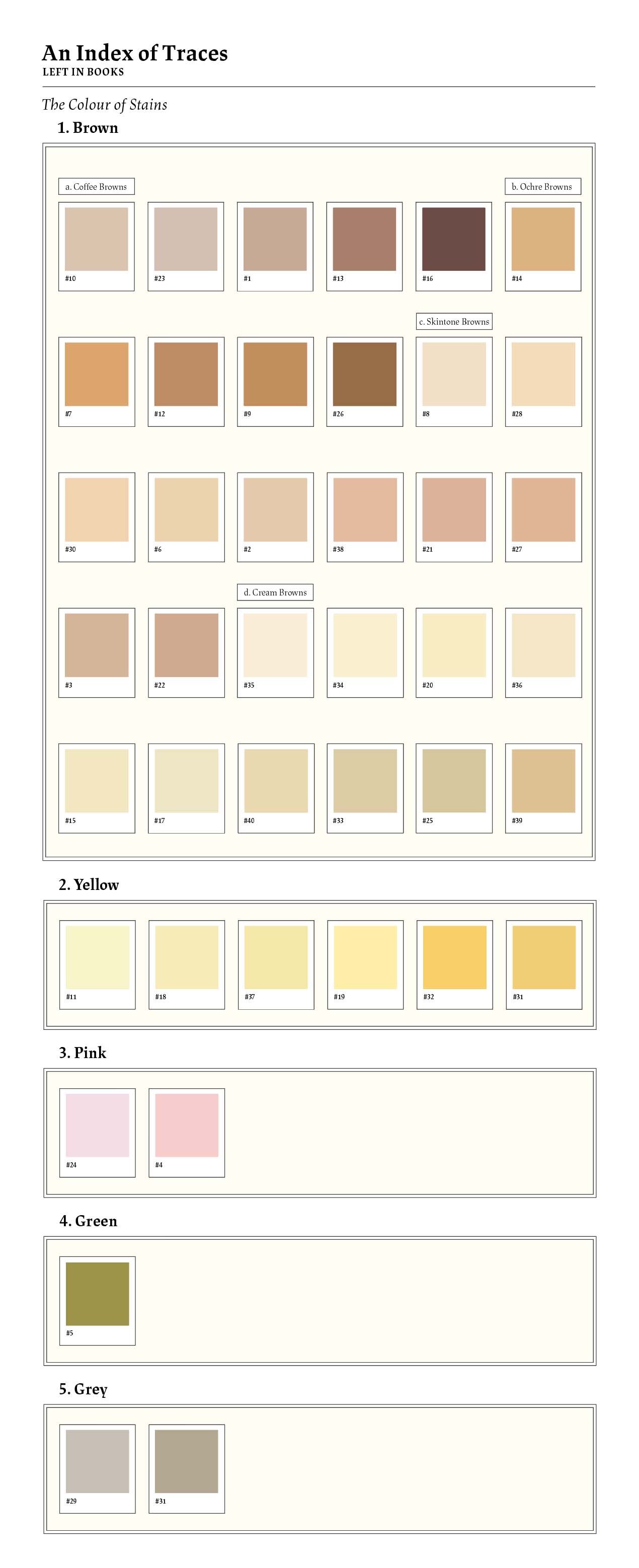 ︎︎︎ Process: Mapping and comparing stains by colour.