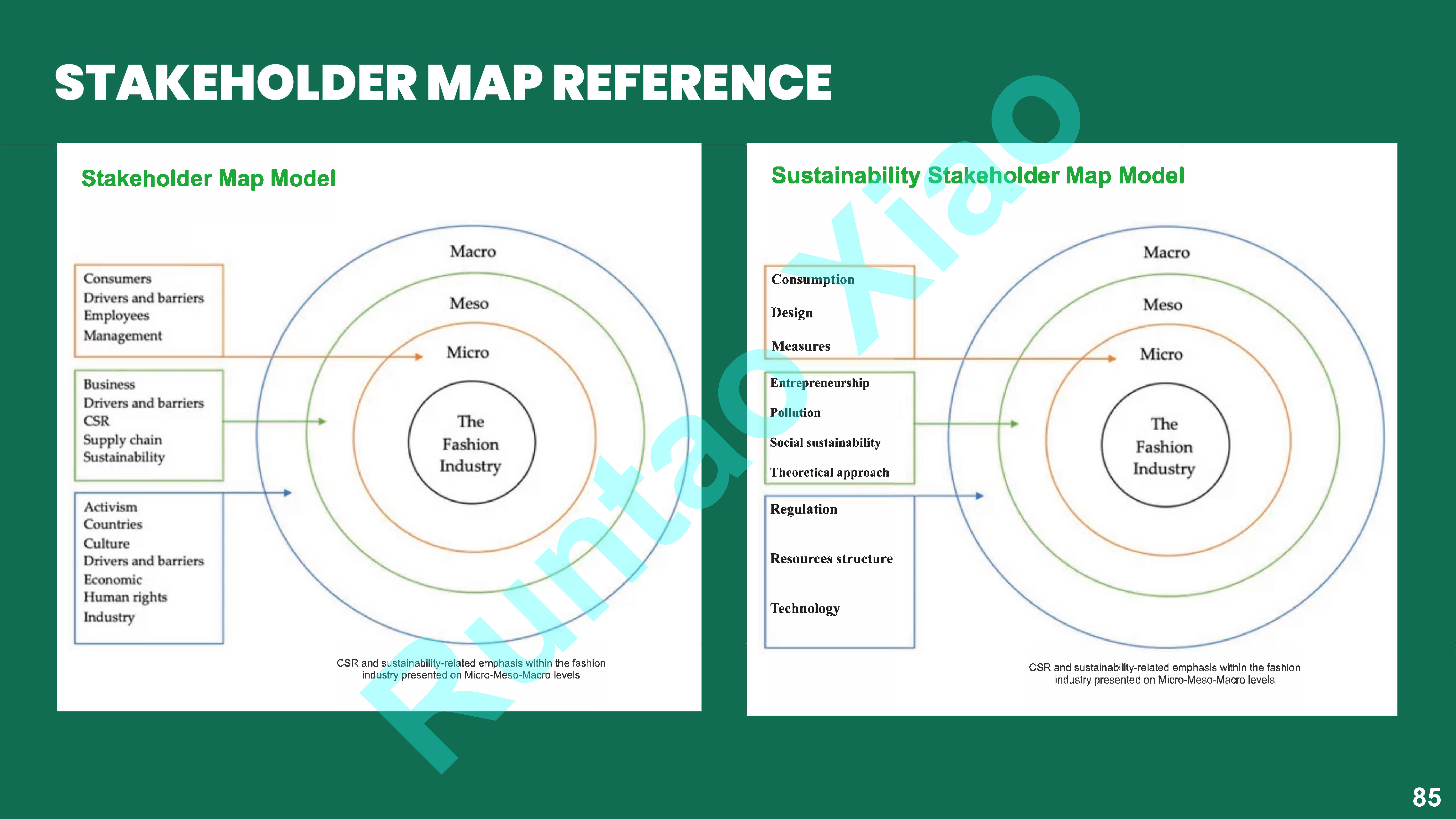 Communication study_ Brand and customer_Sustainable fashion future.pdf